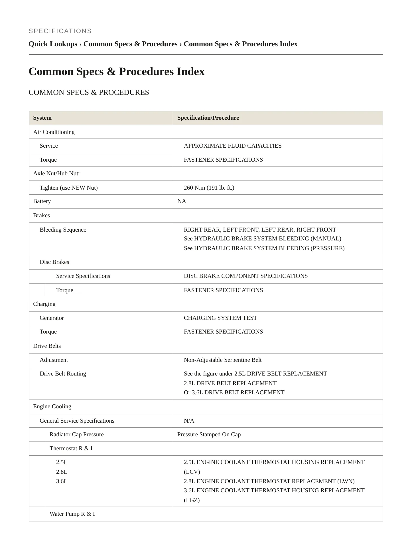 2018 GMC Canyon service manual page 2