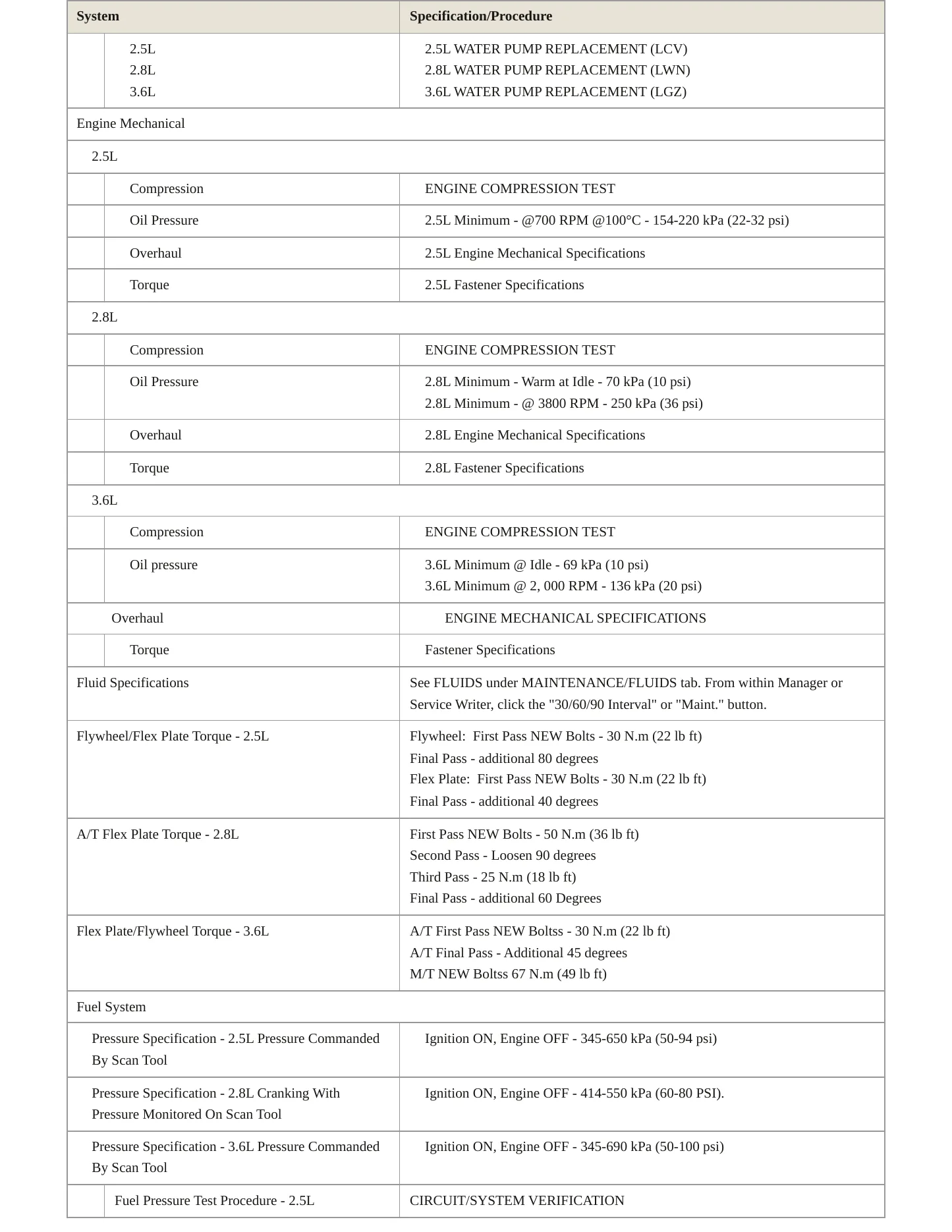 2018 GMC Canyon service manual page 3