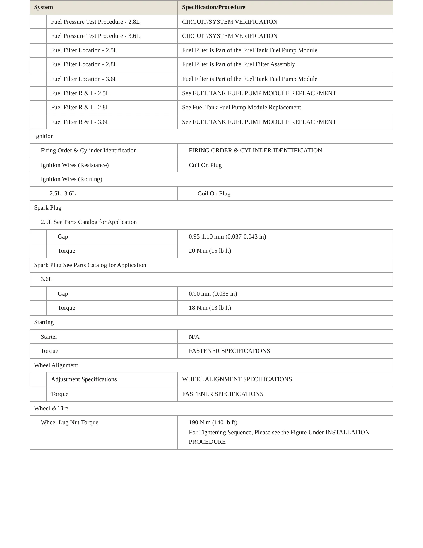2018 GMC Canyon service manual page 4