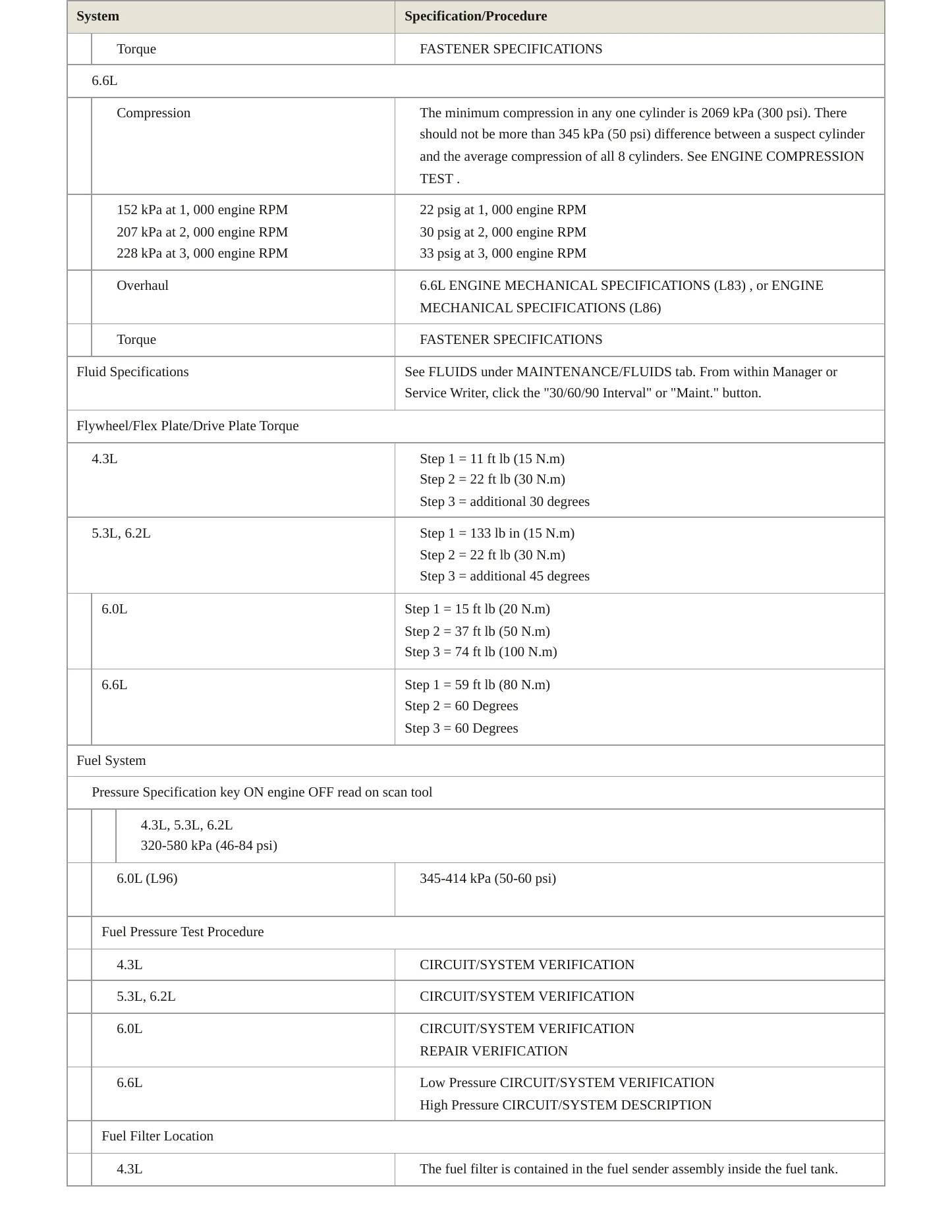 2018 GMC Sierra 1500 service manual page 4