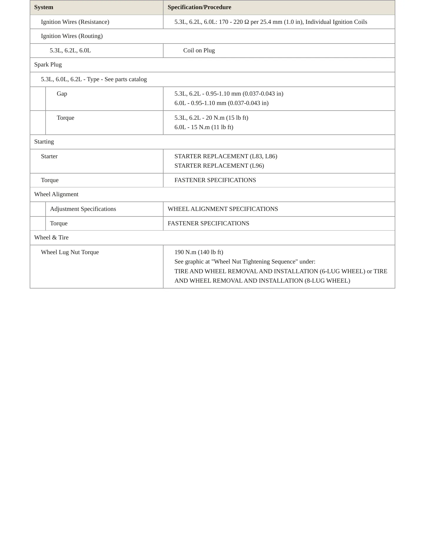 2018 GMC Yukon service manual page 4