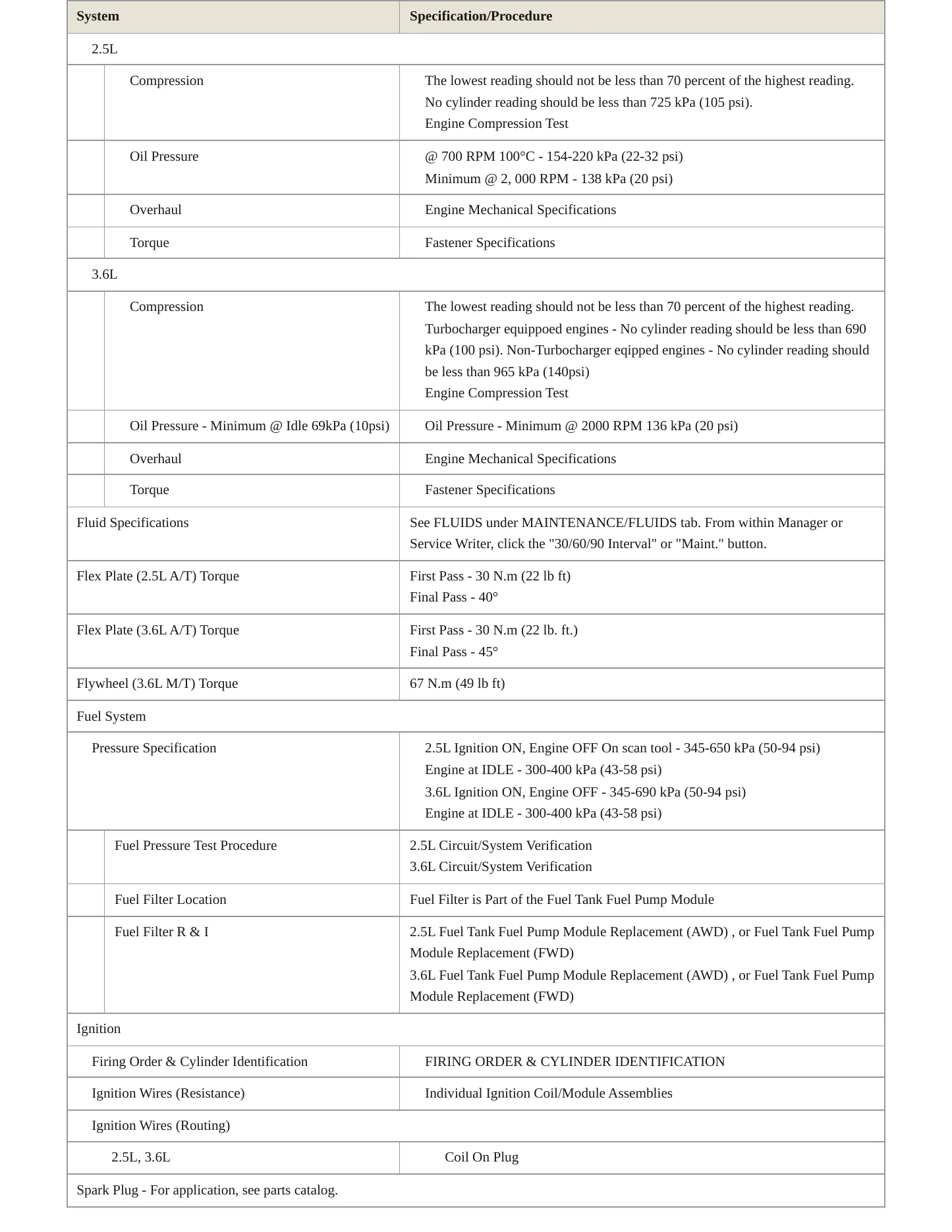 2019 GMC Acadia service manual page 3