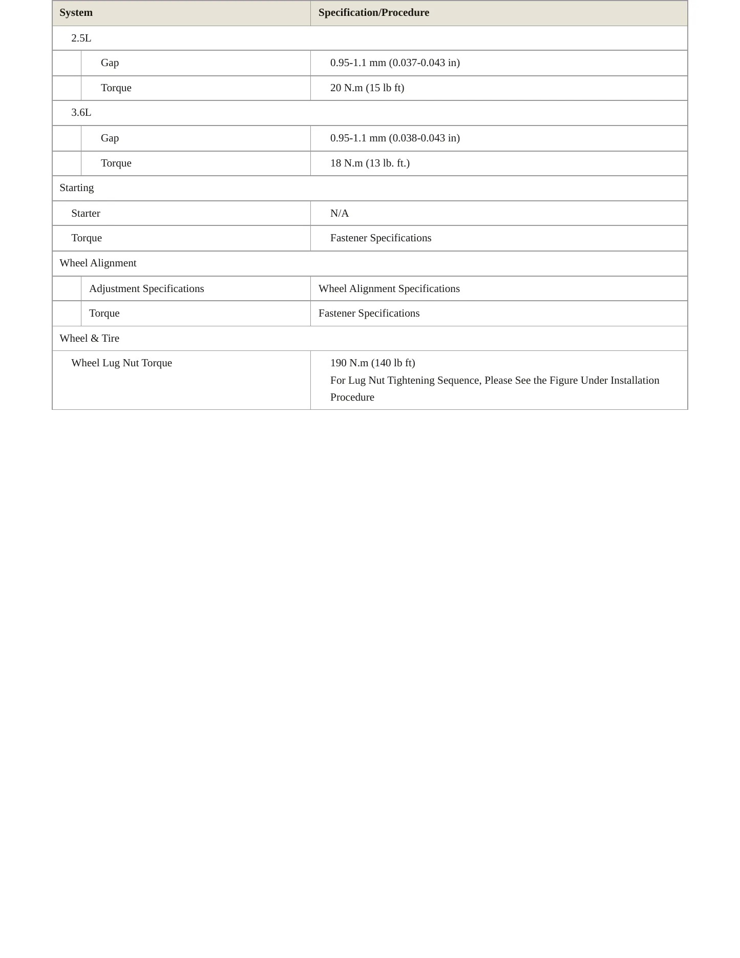 2019 GMC Acadia service manual page 4