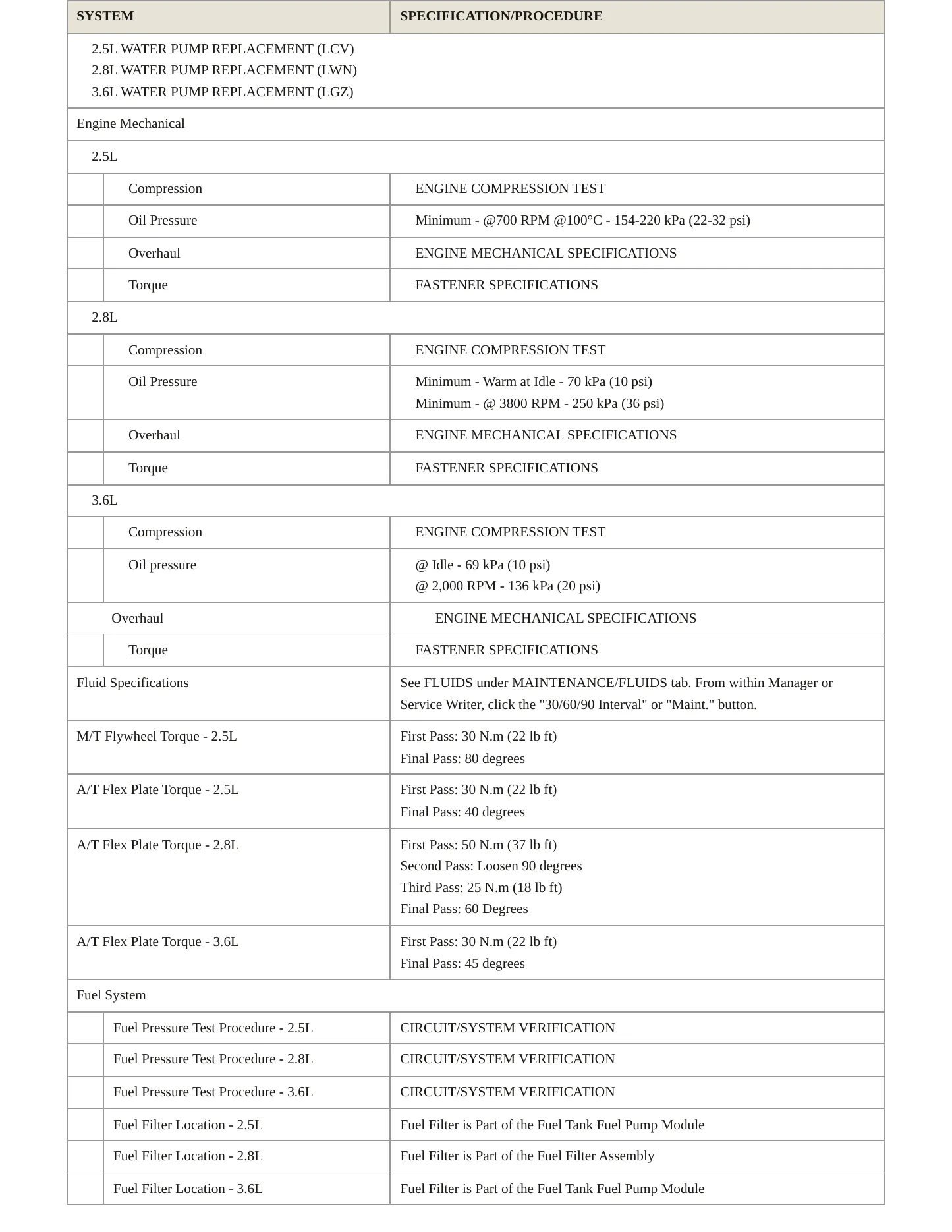 2019 GMC Canyon Service and Repair Manual preview page 3