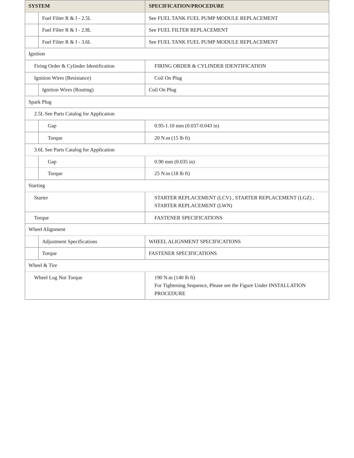2019 GMC Canyon Service and Repair Manual preview page 4