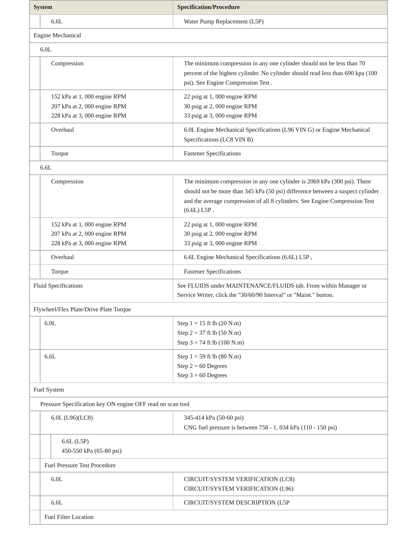 2019 GMC Sierra 3500 HD Service and Repair Manual preview page 3