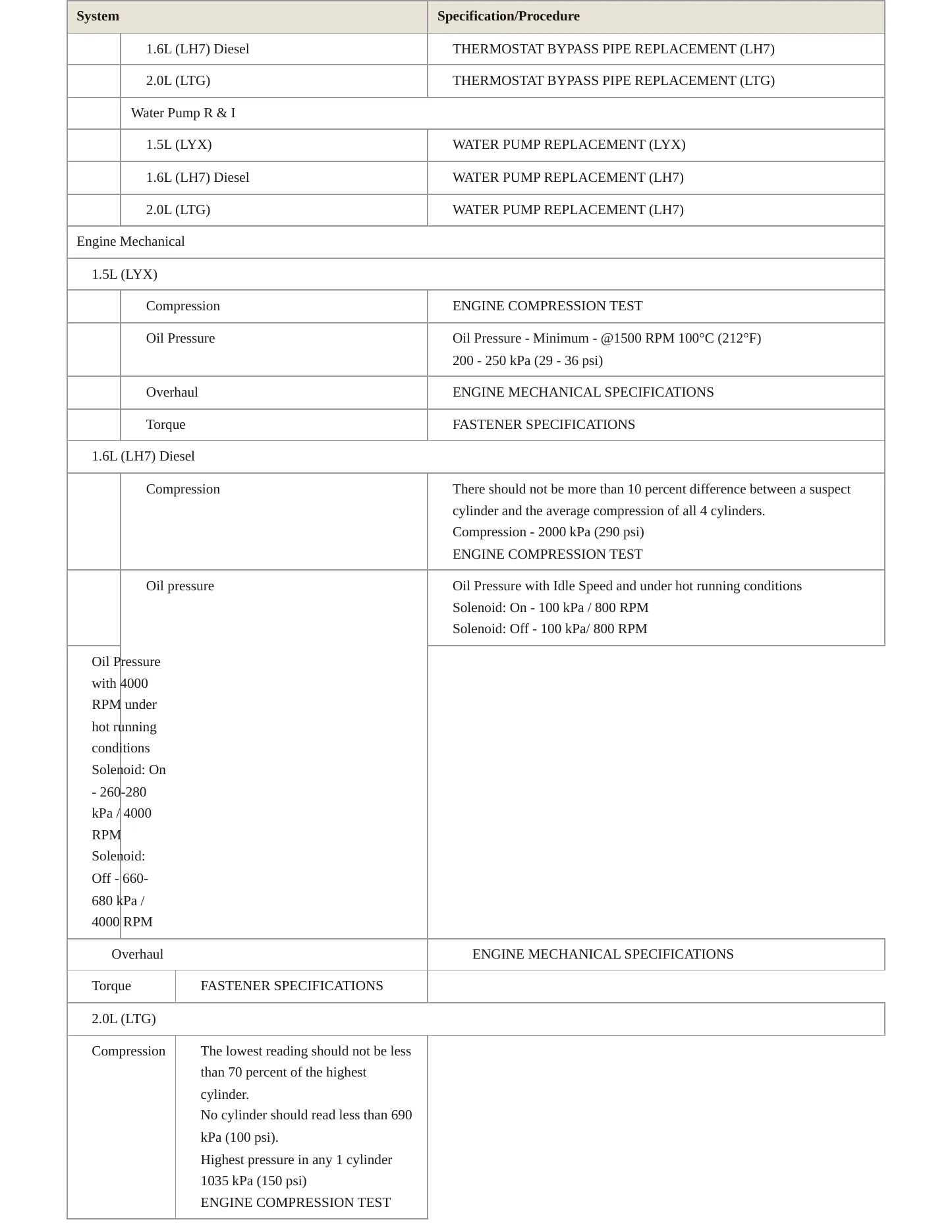 2019 GMC Terrain service manual page 3