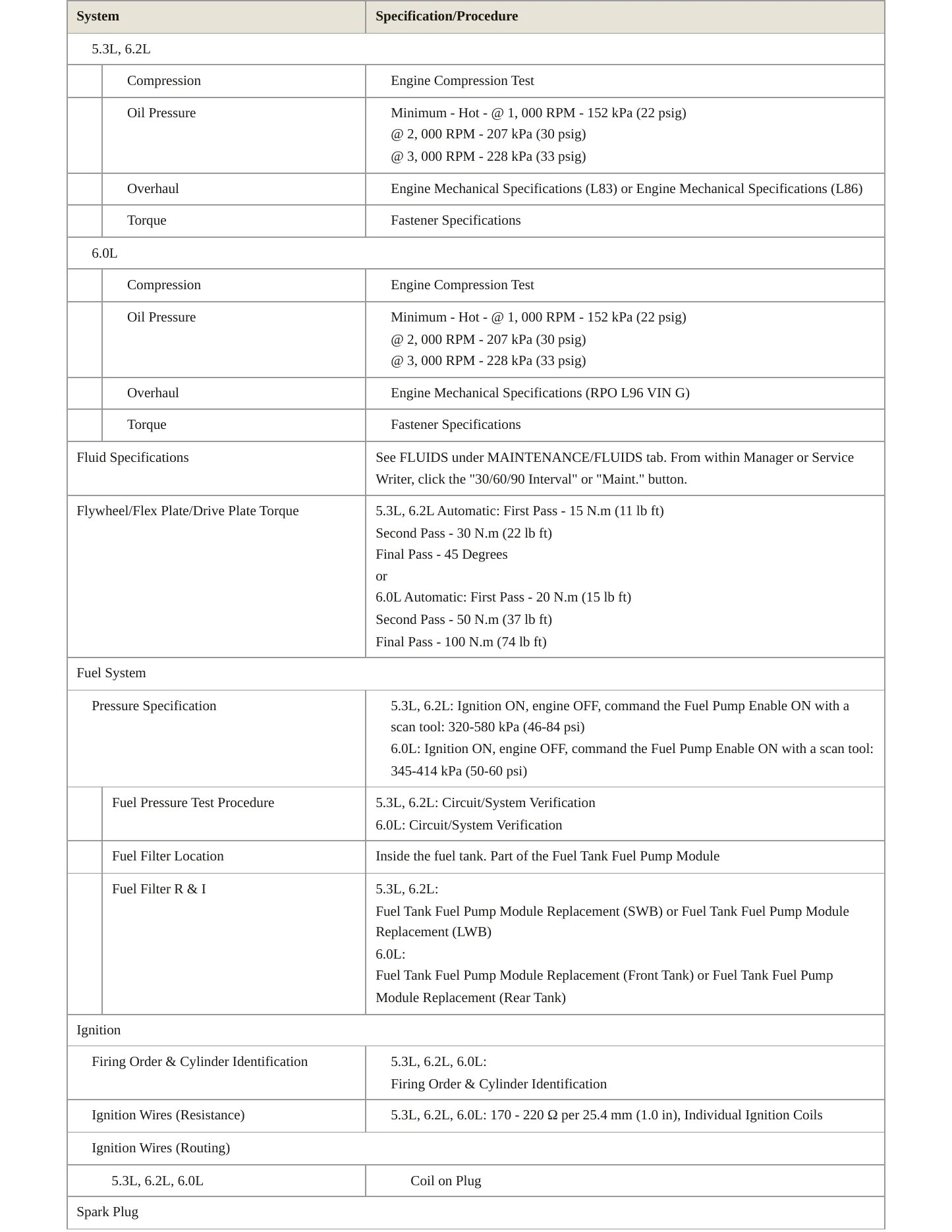 2019 GMC Yukon service manual page 3