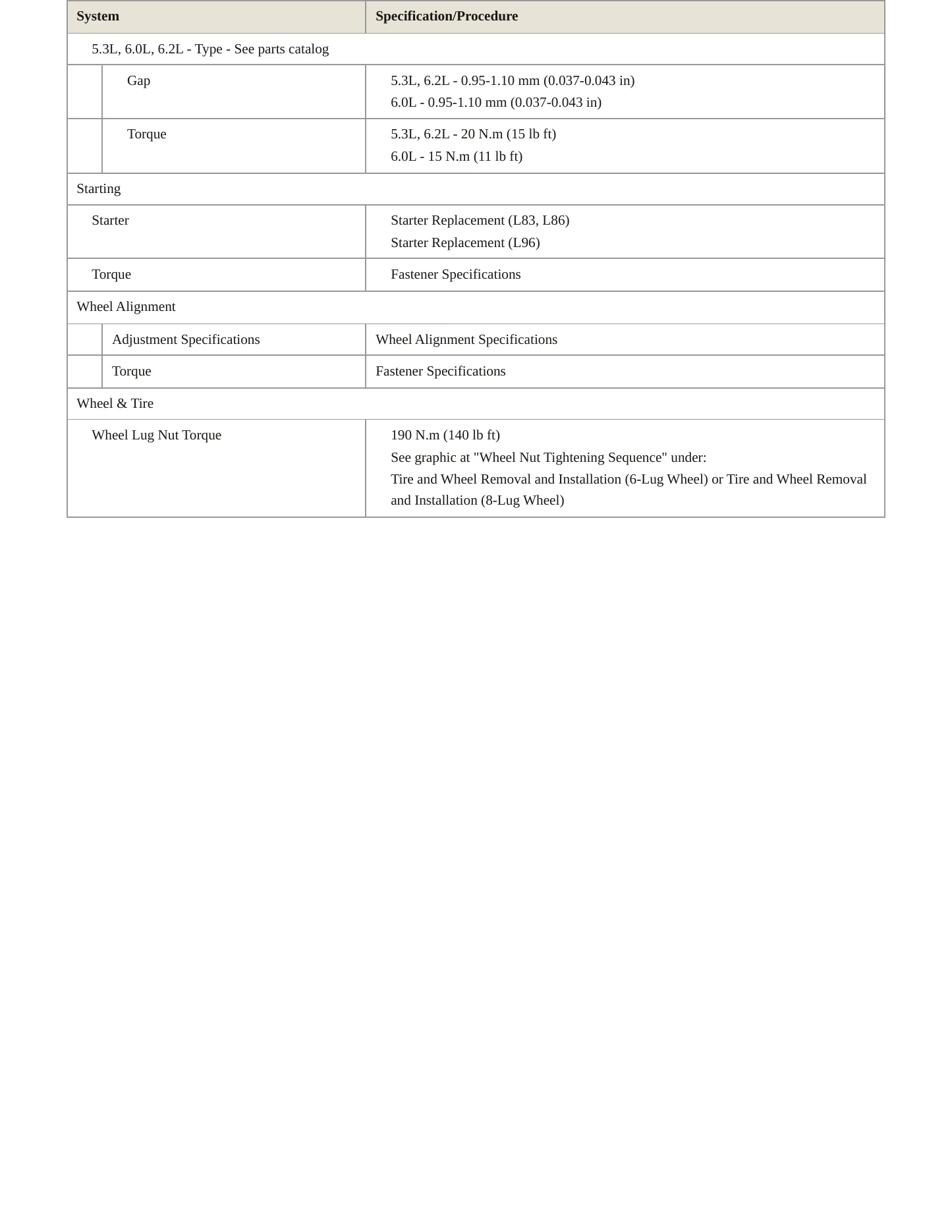 2019 GMC Yukon XL service manual page 4