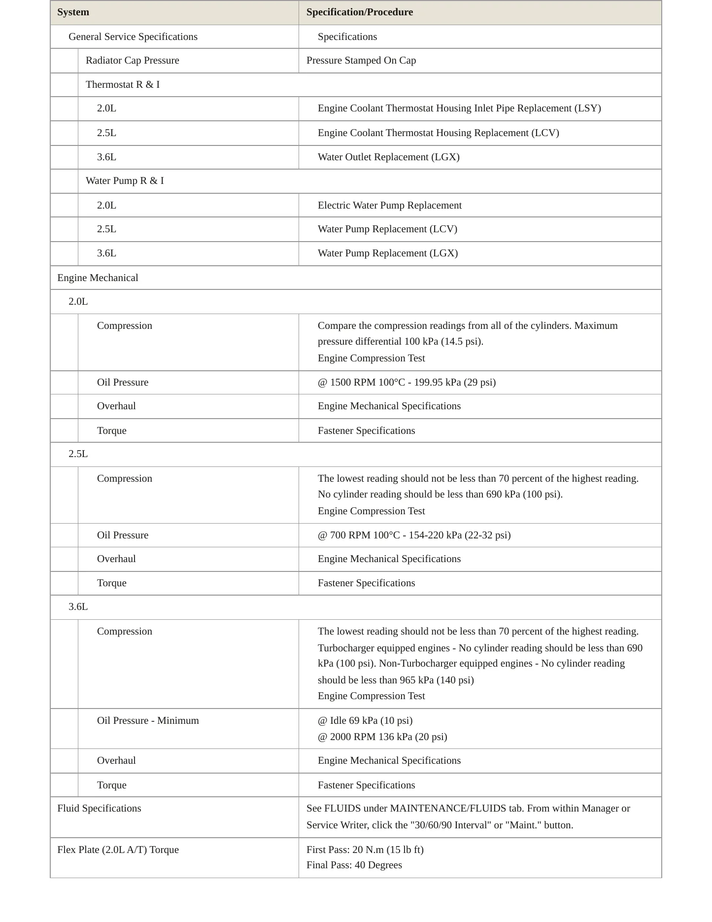 2020 GMC Acadia service manual page 3