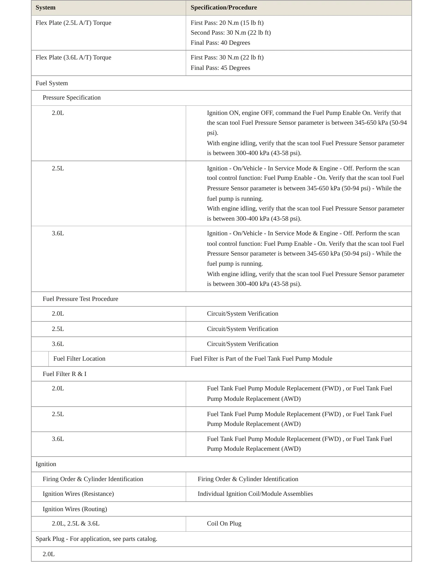 2020 GMC Acadia service manual page 4