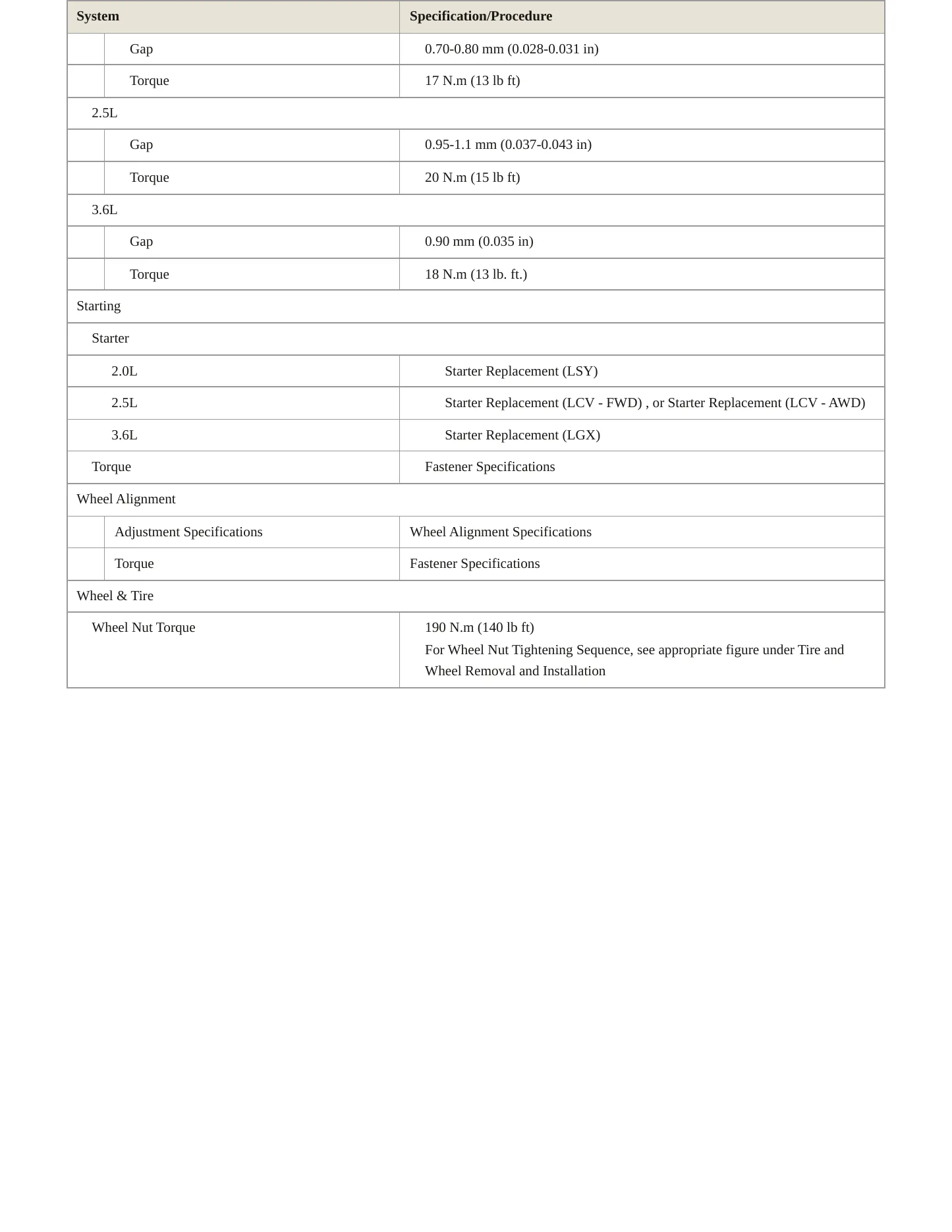 2020 GMC Acadia service manual page 5