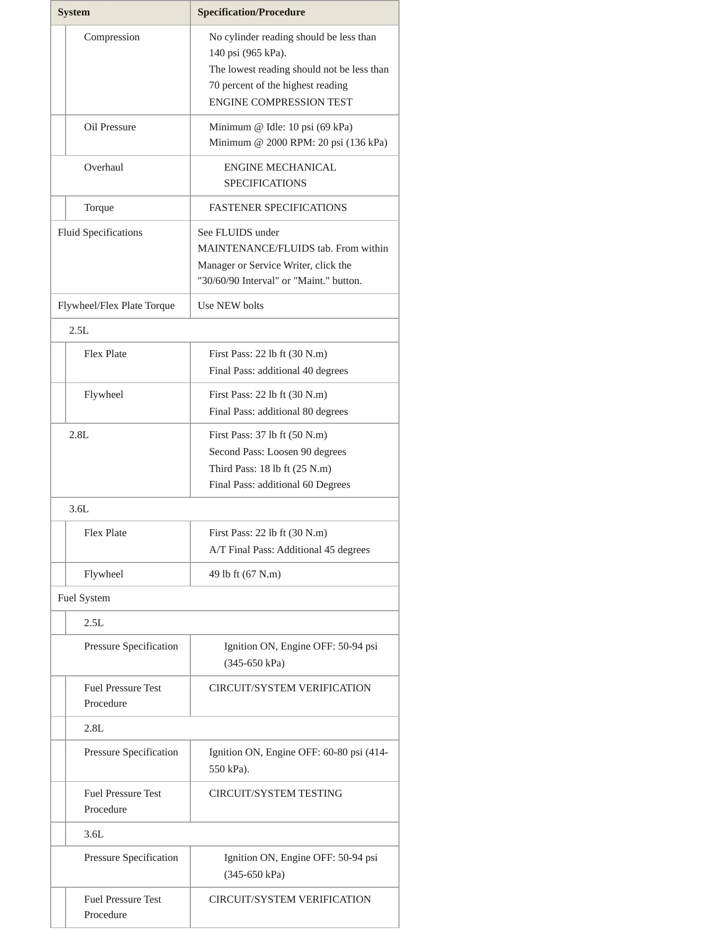 2020 GMC Canyon Service and Repair Manual preview page 4
