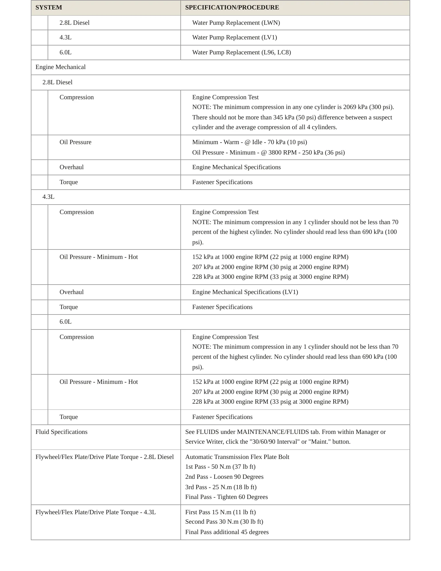 2020 GMC Savana 3500 Service and Repair Manual preview page 3