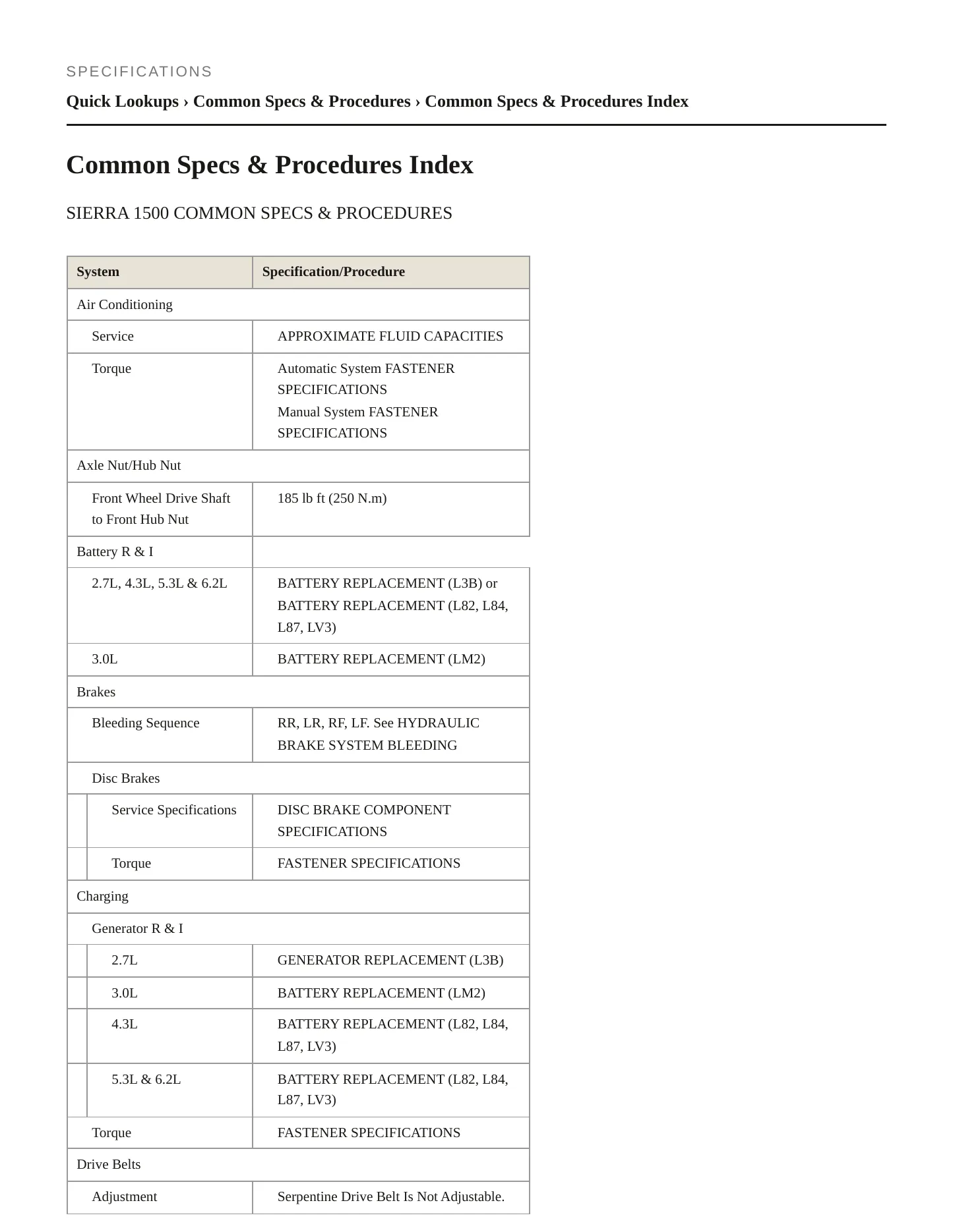 2020 GMC Sierra 1500 Service and Repair Manual preview page 2