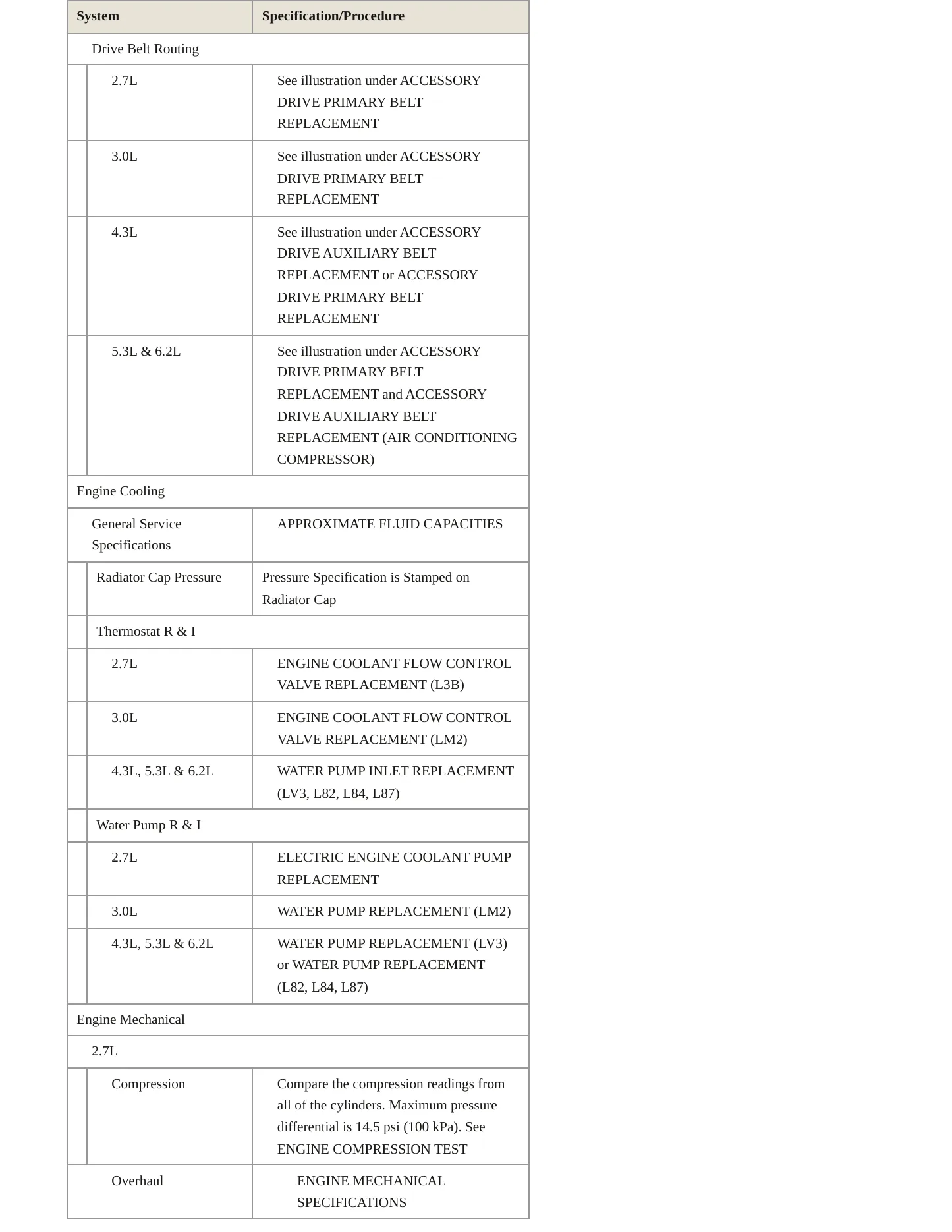 2020 GMC Sierra 1500 Service and Repair Manual preview page 3