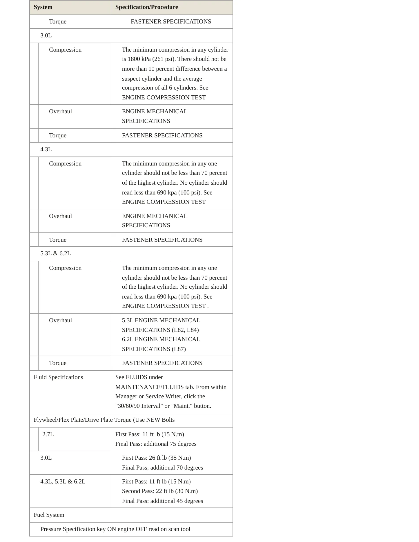 2020 GMC Sierra 1500 Service and Repair Manual preview page 4