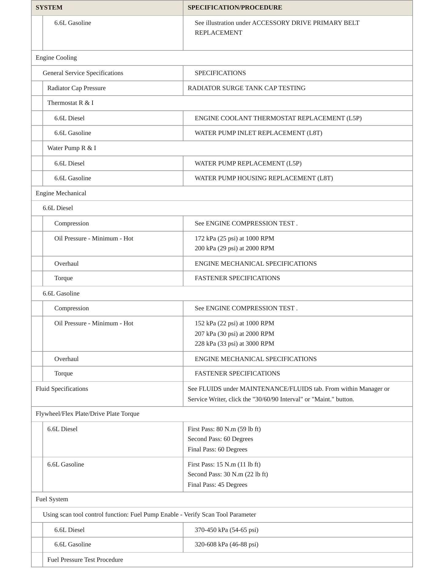 2020 GMC Sierra 2500 HD Service and Repair Manual preview page 3