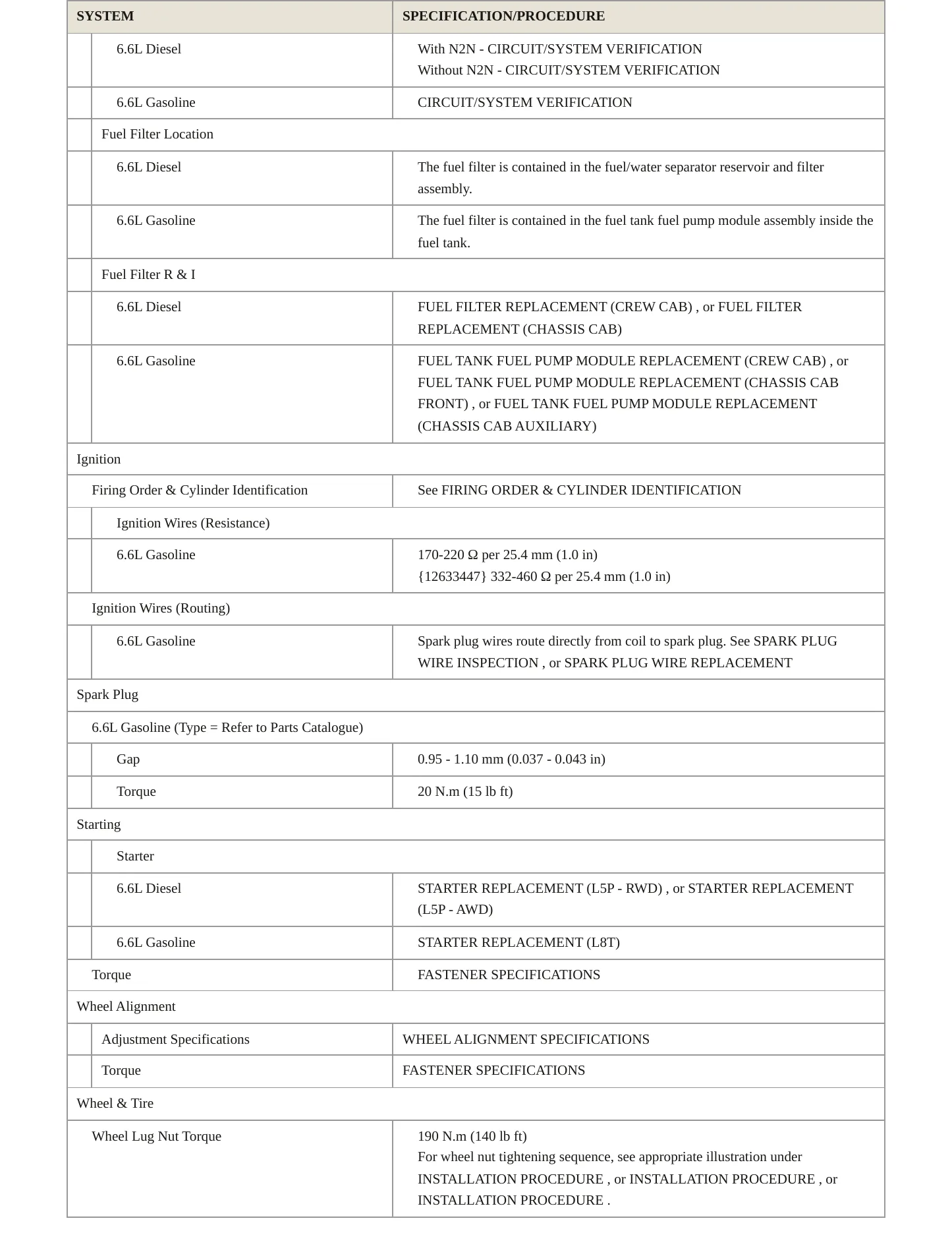 2020 GMC Sierra 2500 HD Service and Repair Manual preview page 4