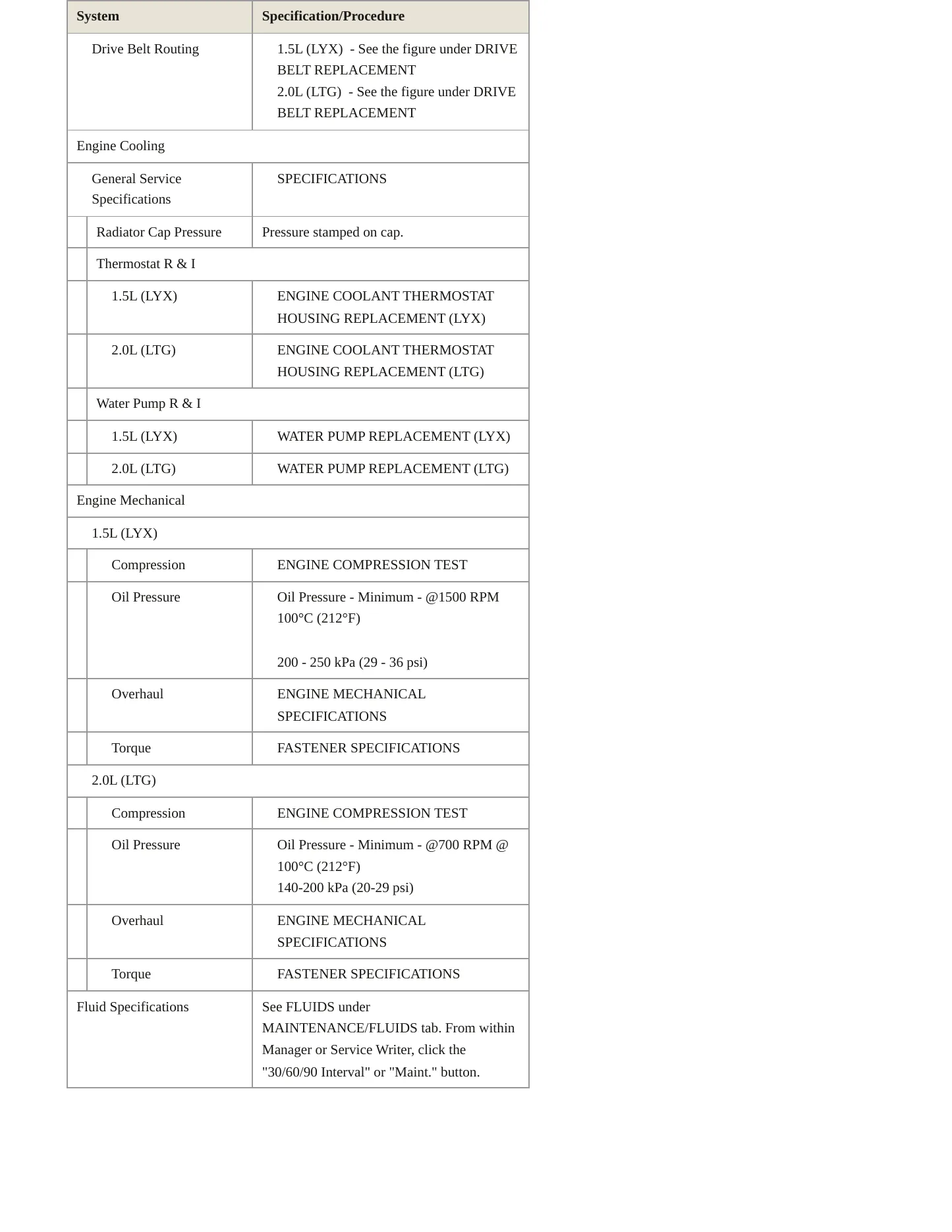 2020 GMC Terrain service manual page 3