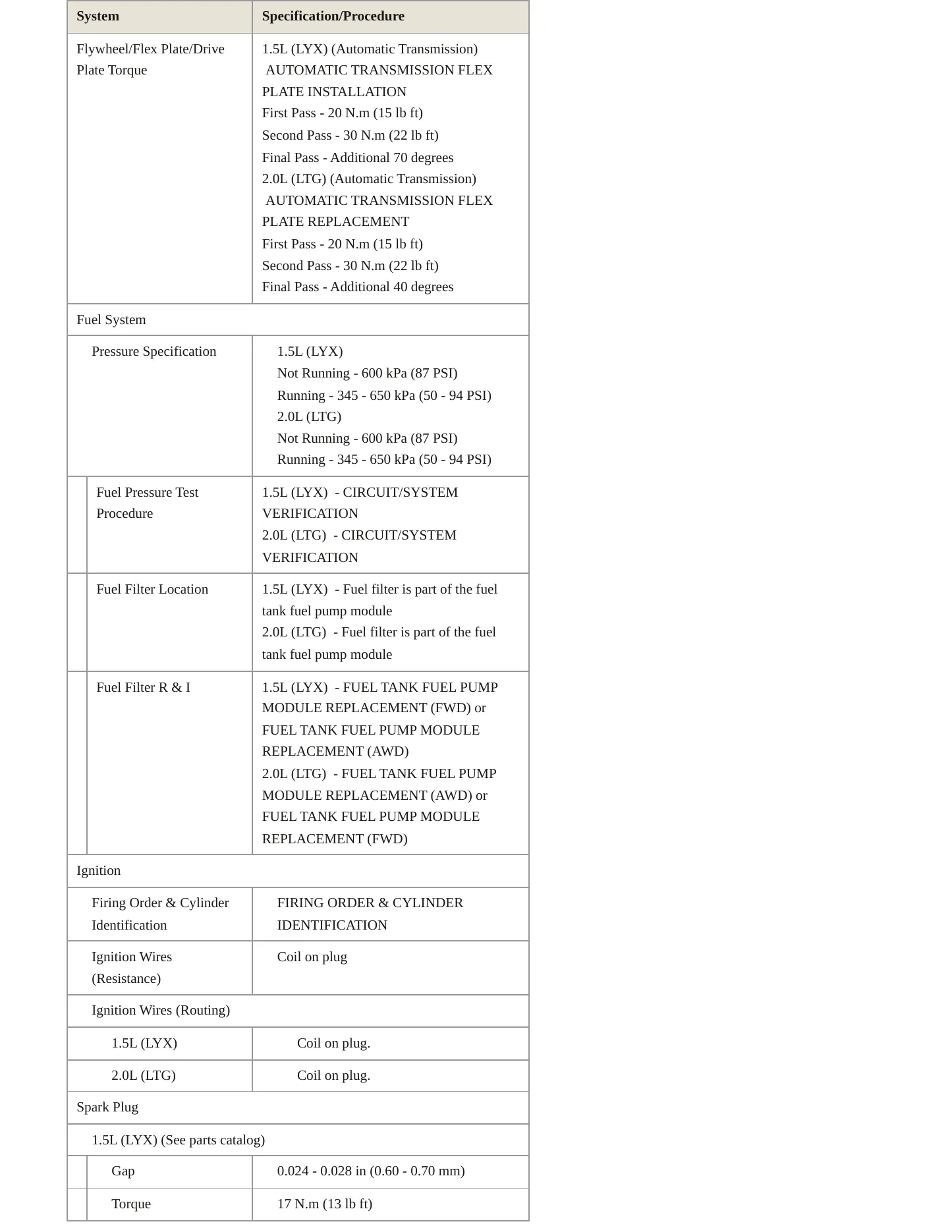 2020 GMC Terrain service manual page 4