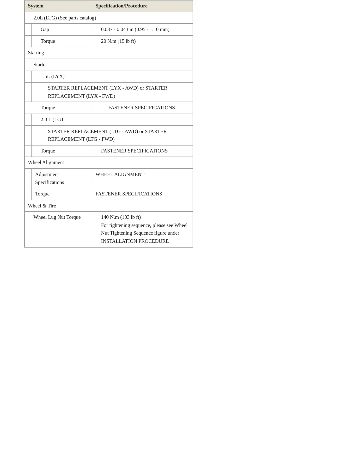 2020 GMC Terrain service manual page 5