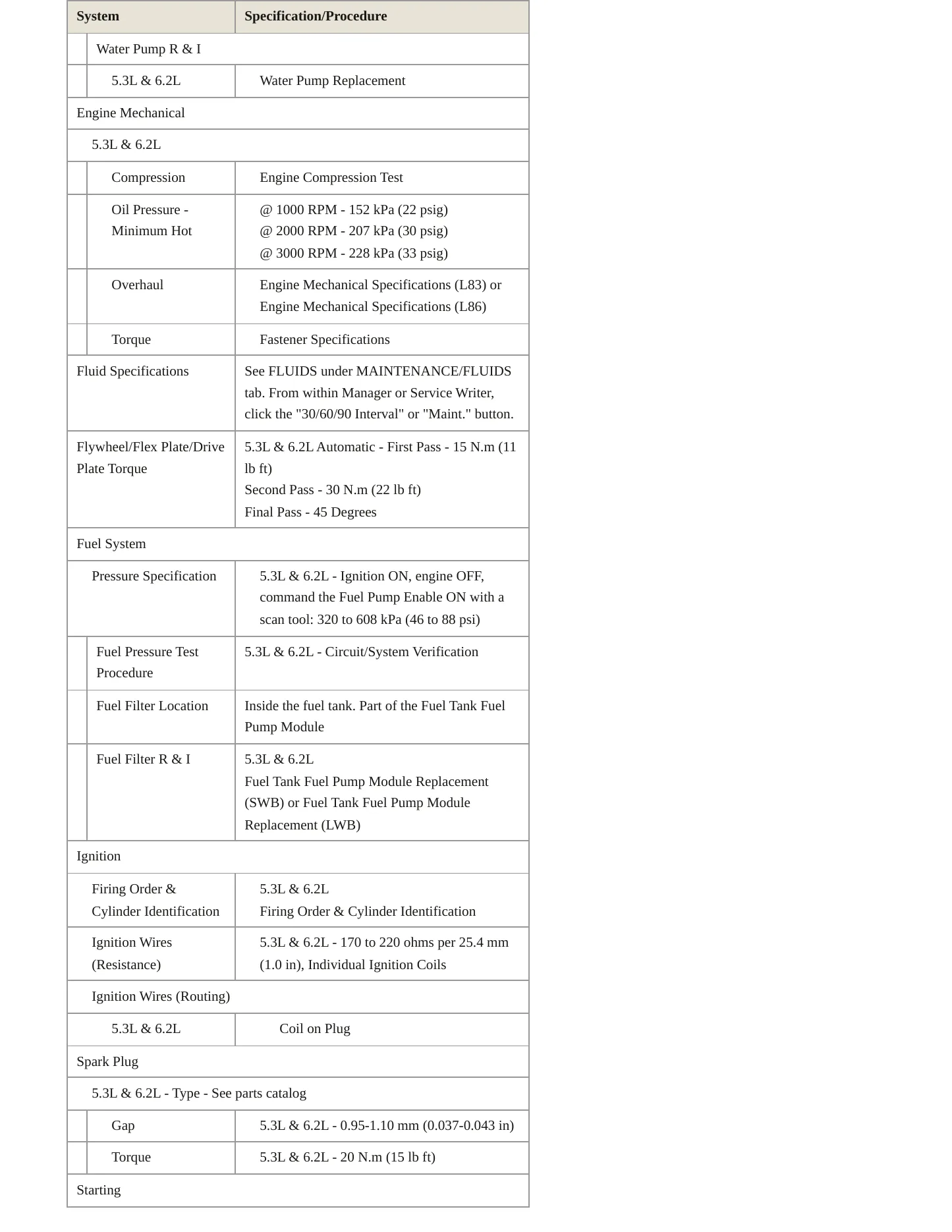 2020 GMC Yukon service manual page 3