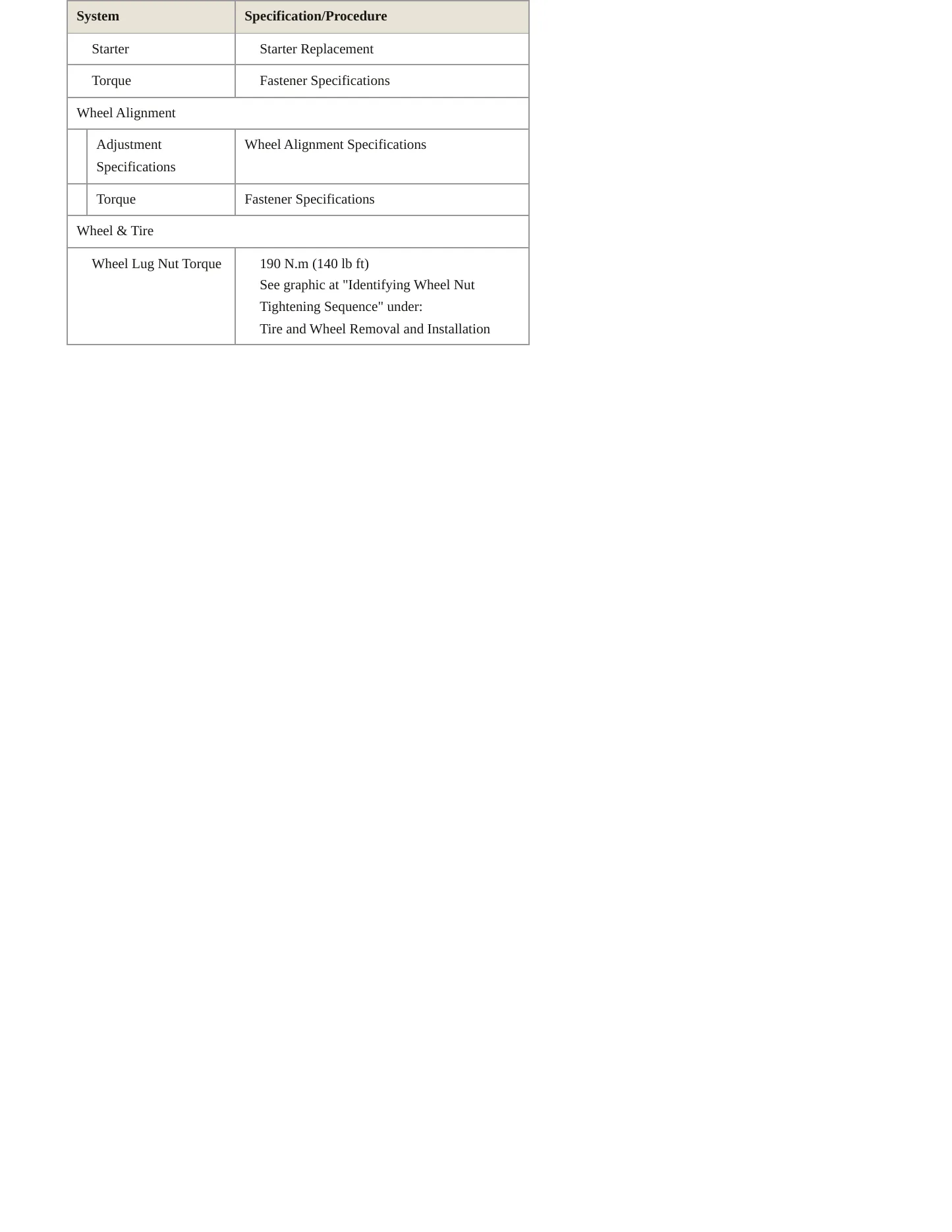 2020 GMC Yukon service manual page 4