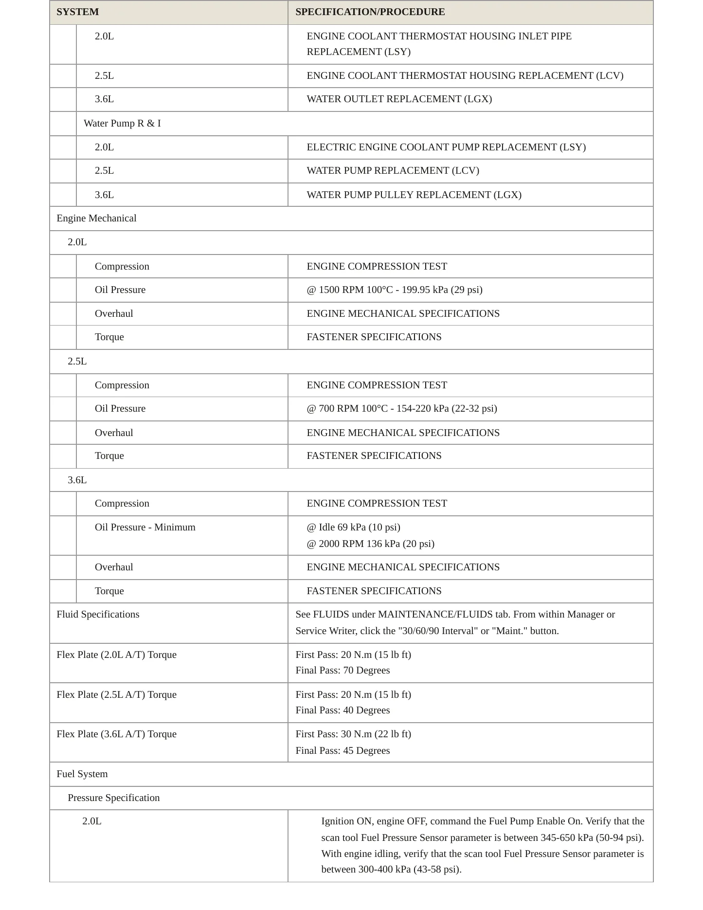 2021 GMC Acadia service manual page 3
