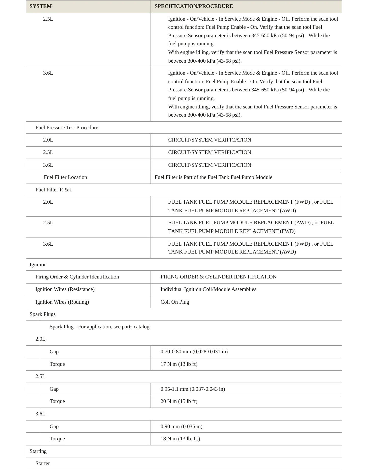 2021 GMC Acadia service manual page 4
