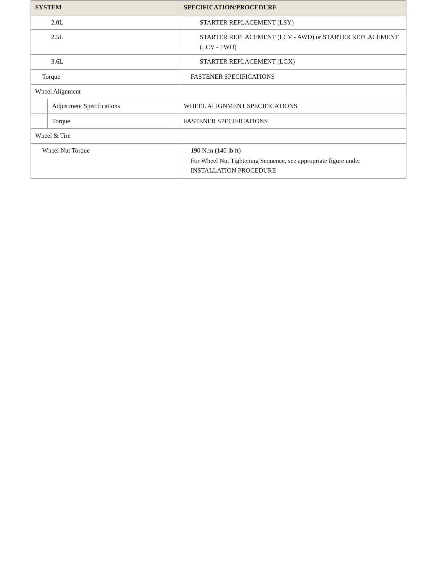 2021 GMC Acadia service manual page 5