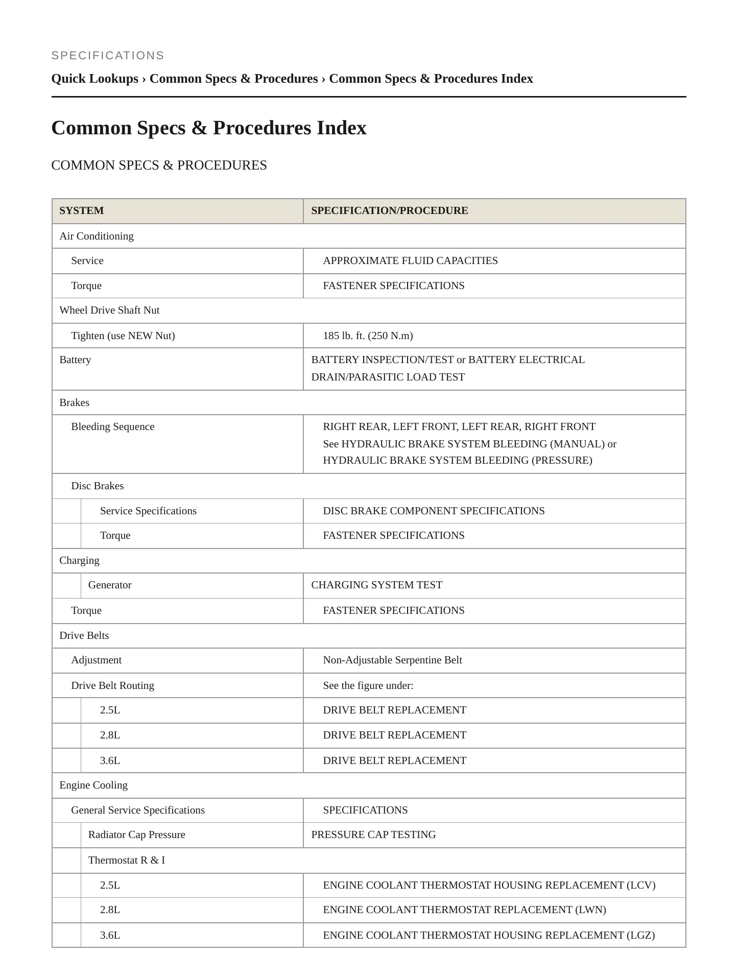 2021 GMC Canyon service manual page 2