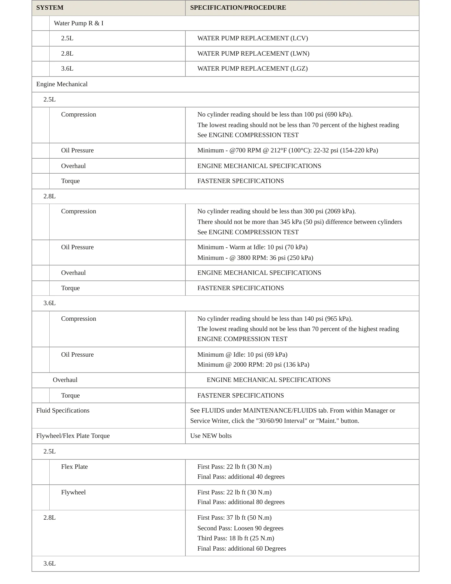 2021 GMC Canyon service manual page 3