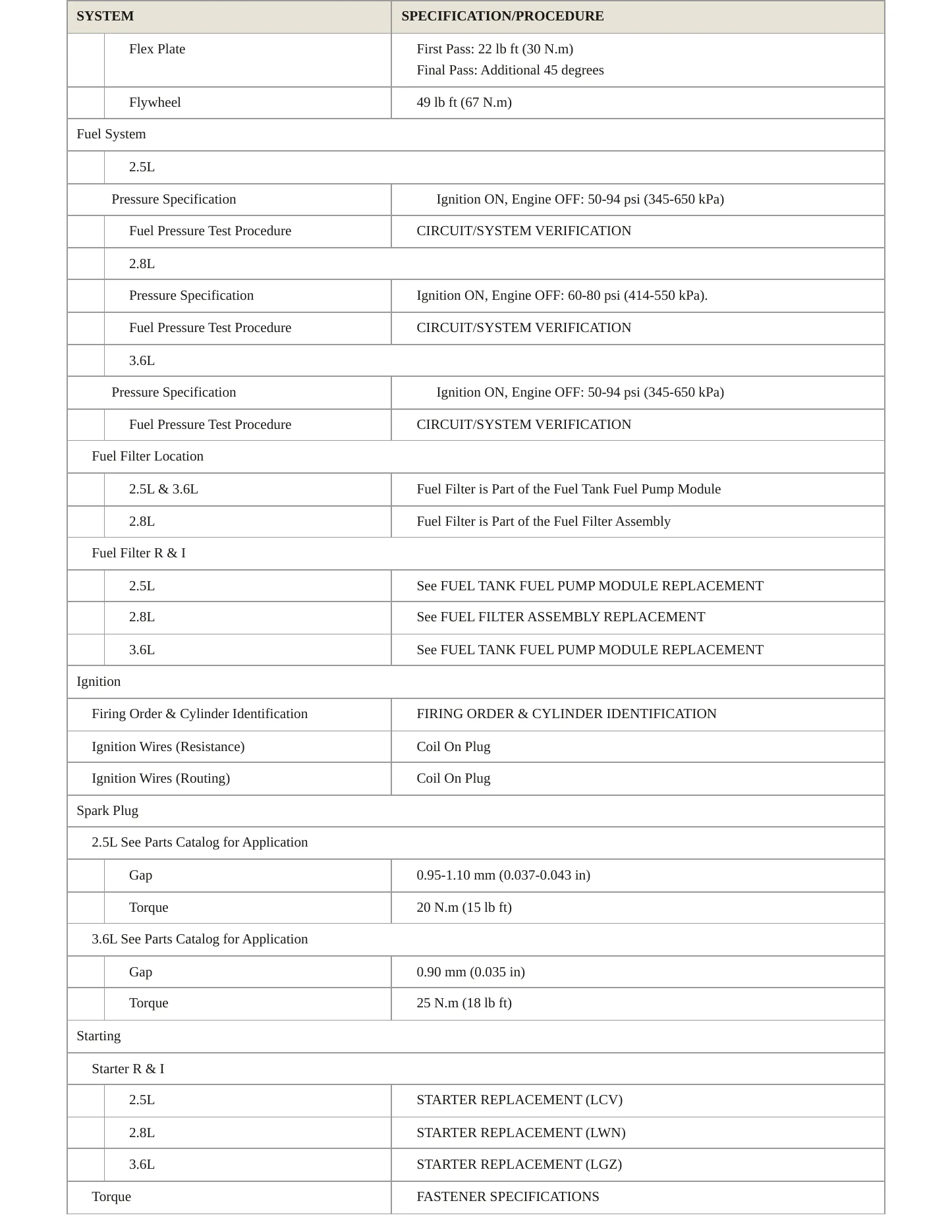 2021 GMC Canyon service manual page 4