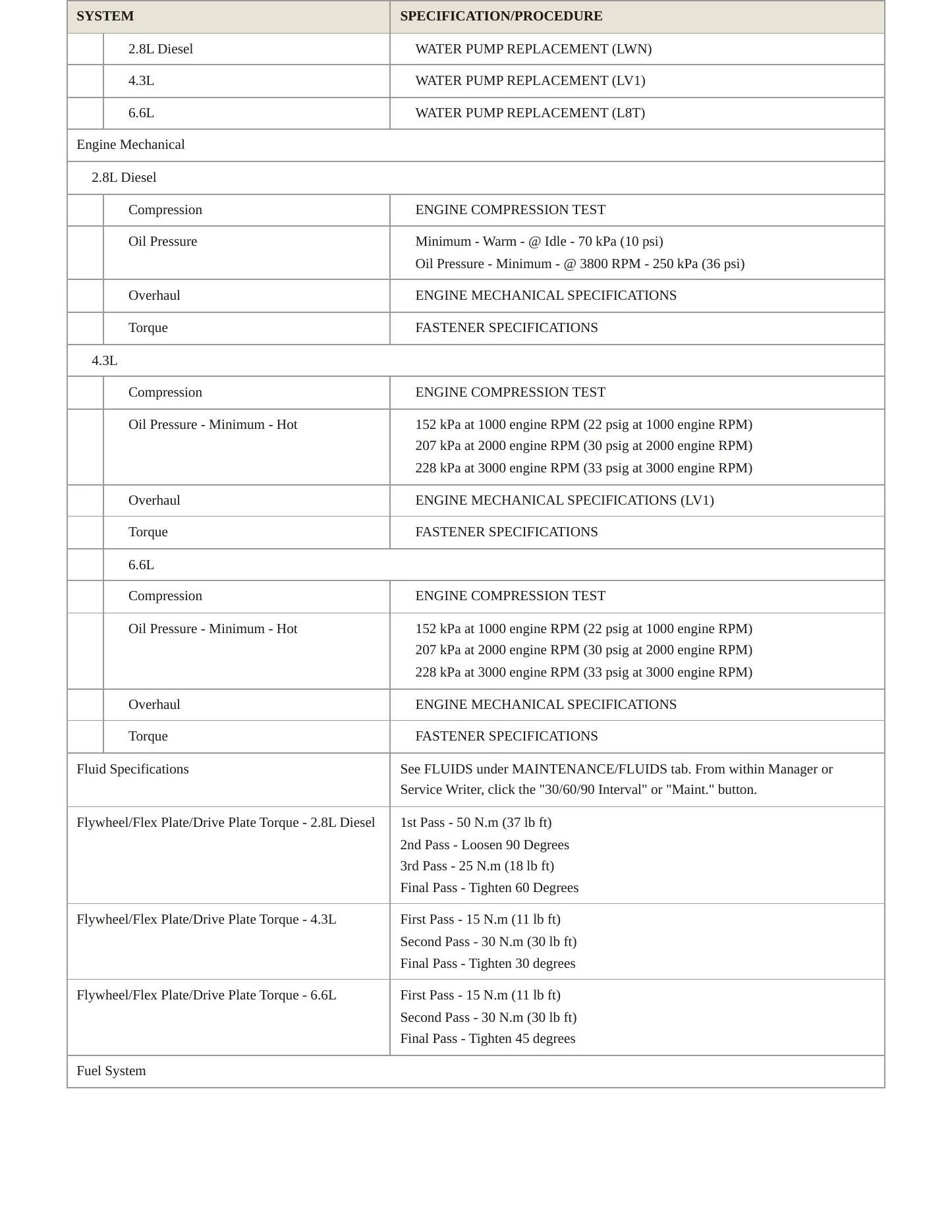 2021 GMC Savana 3500 Service and Repair Manual preview page 3