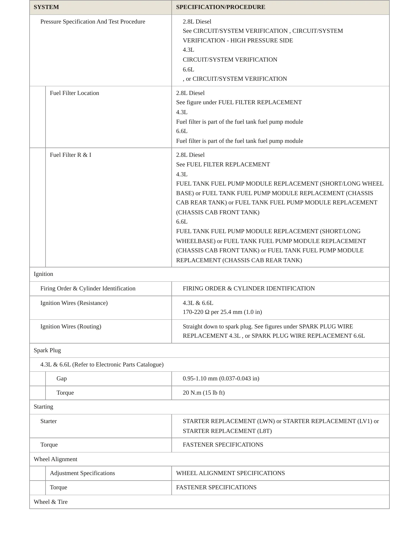 2021 GMC Savana 3500 Service and Repair Manual preview page 4