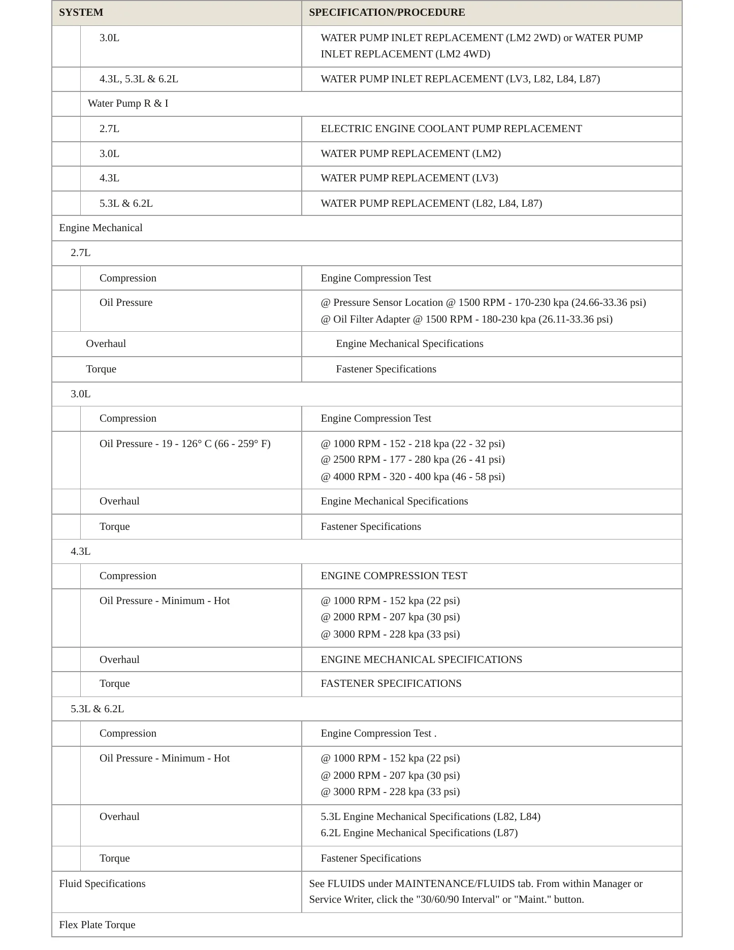 2021 GMC Sierra 1500 service manual page 3