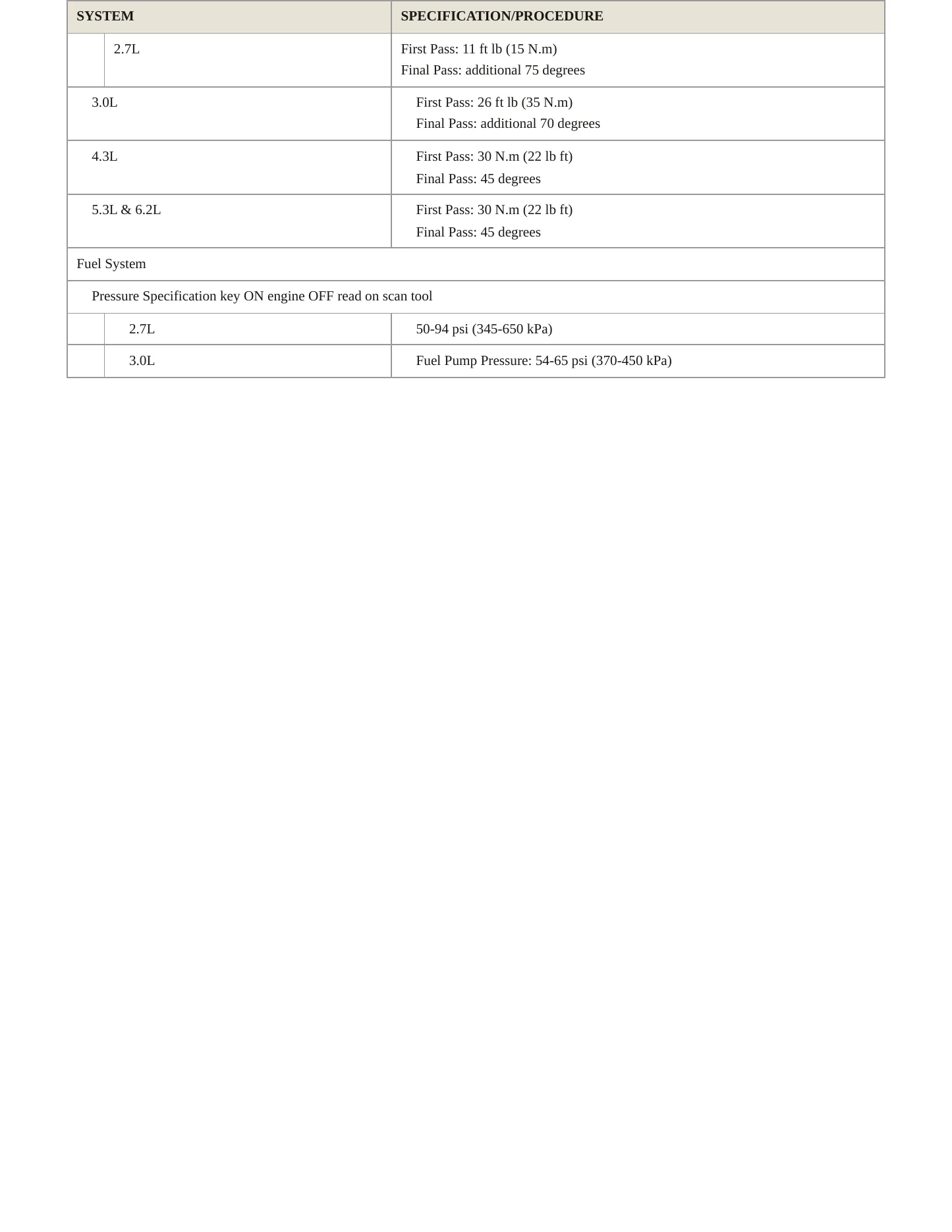 2021 GMC Sierra 1500 service manual page 4