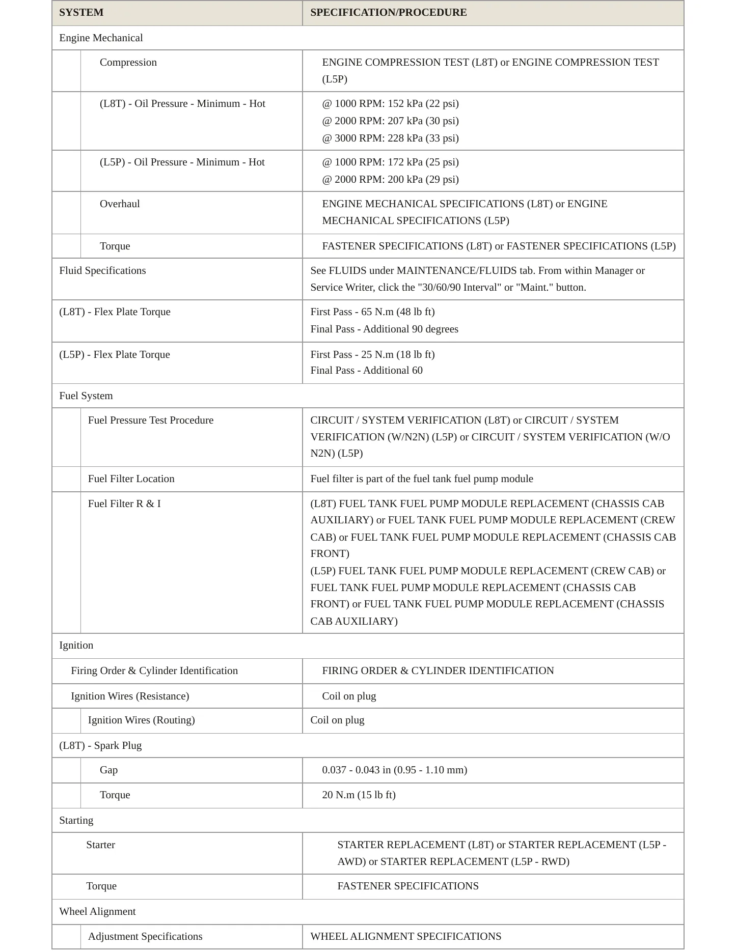 2021 GMC Sierra 3500 HD Service and Repair Manual preview page 3