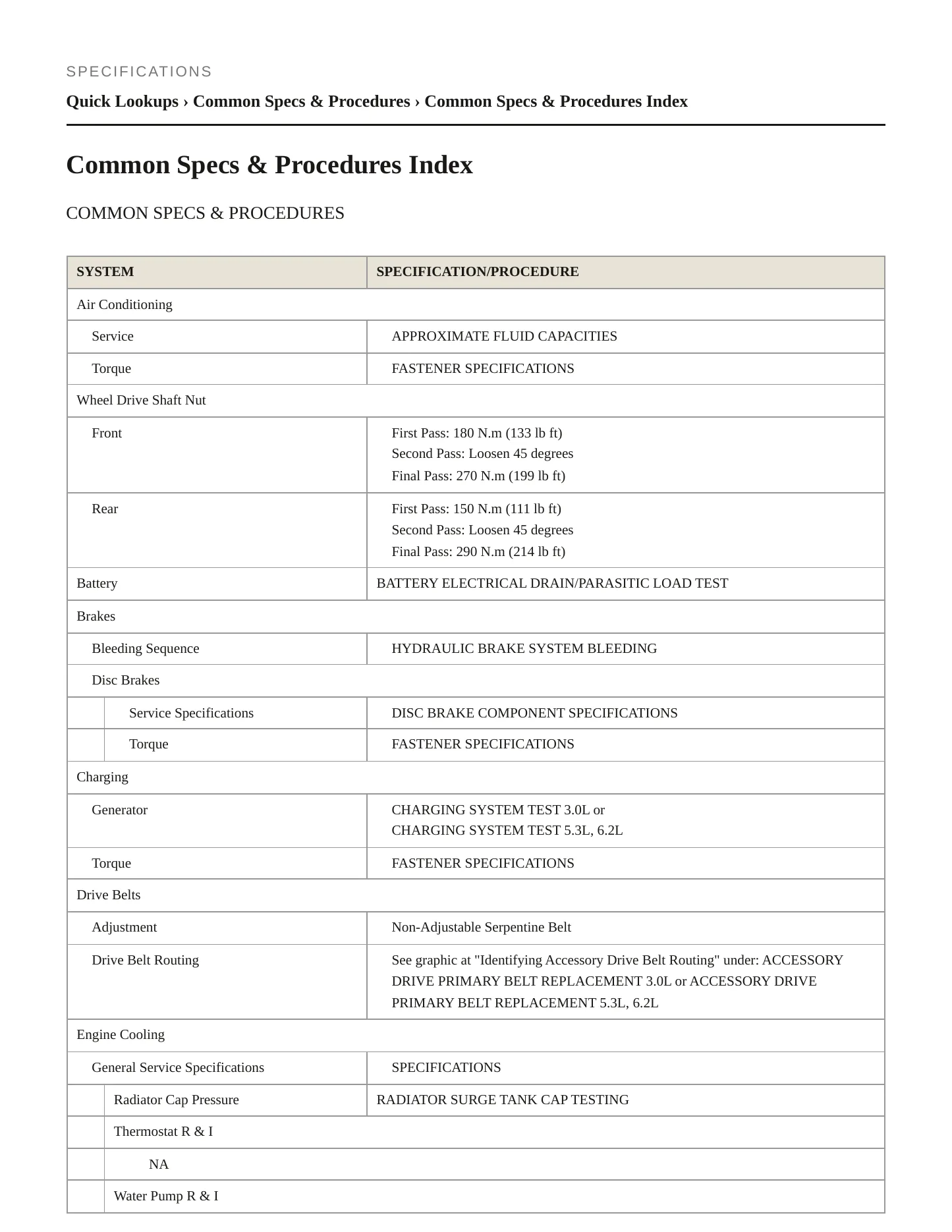 2021 GMC Yukon service manual page 2