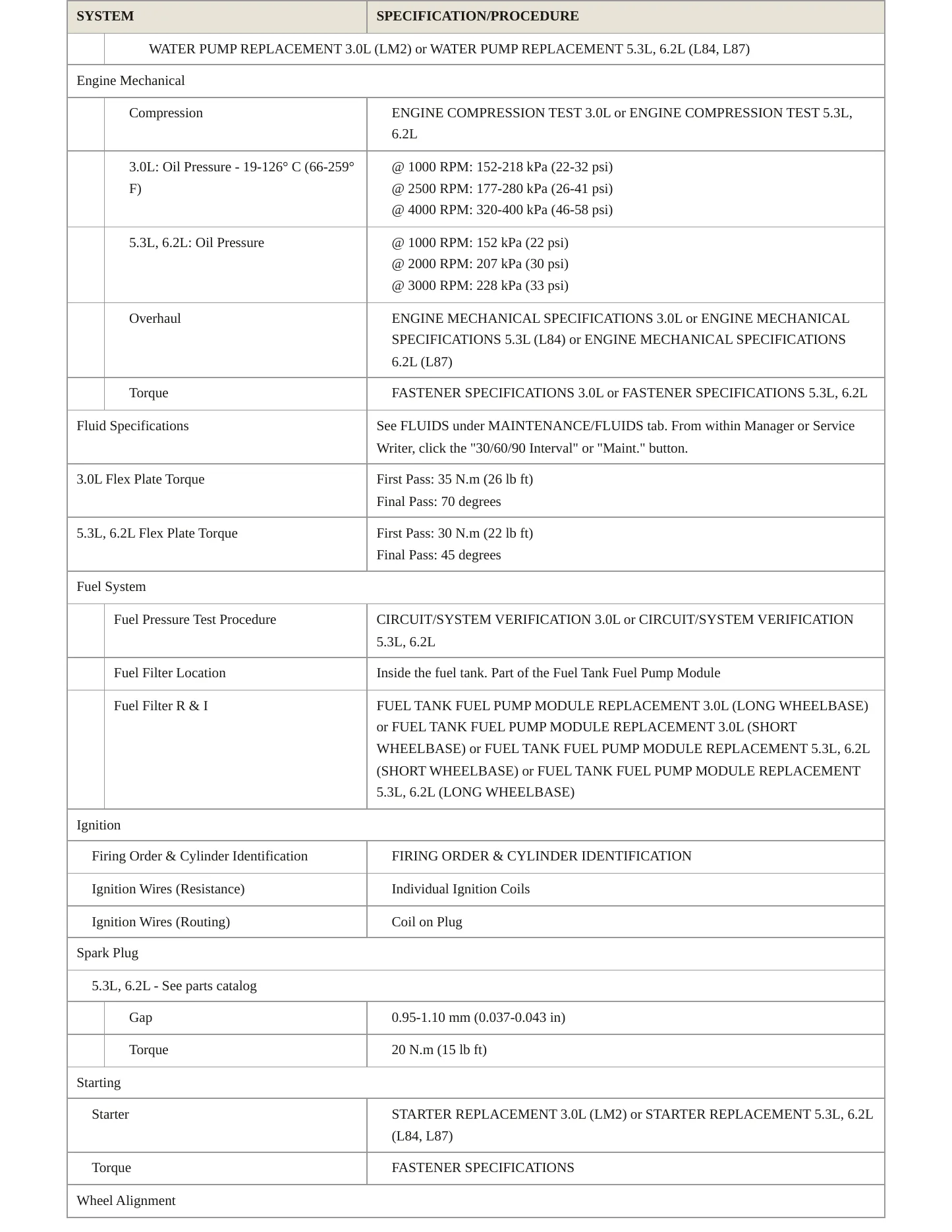 2021 GMC Yukon XL service manual page 3
