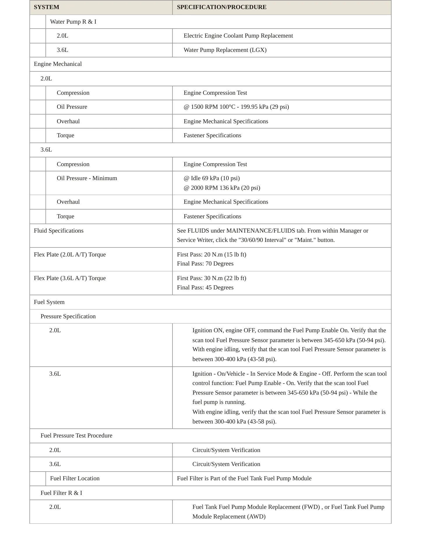 2022 GMC Acadia service manual page 3