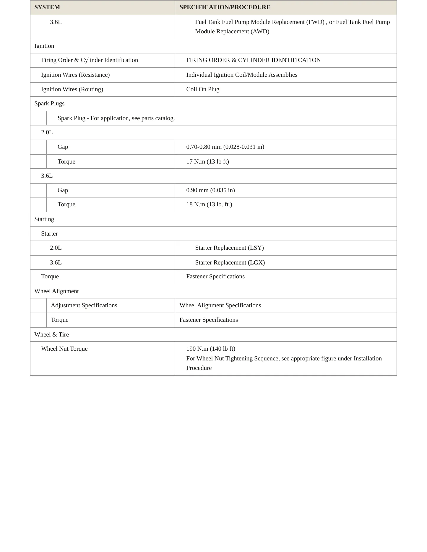 2022 GMC Acadia service manual page 4