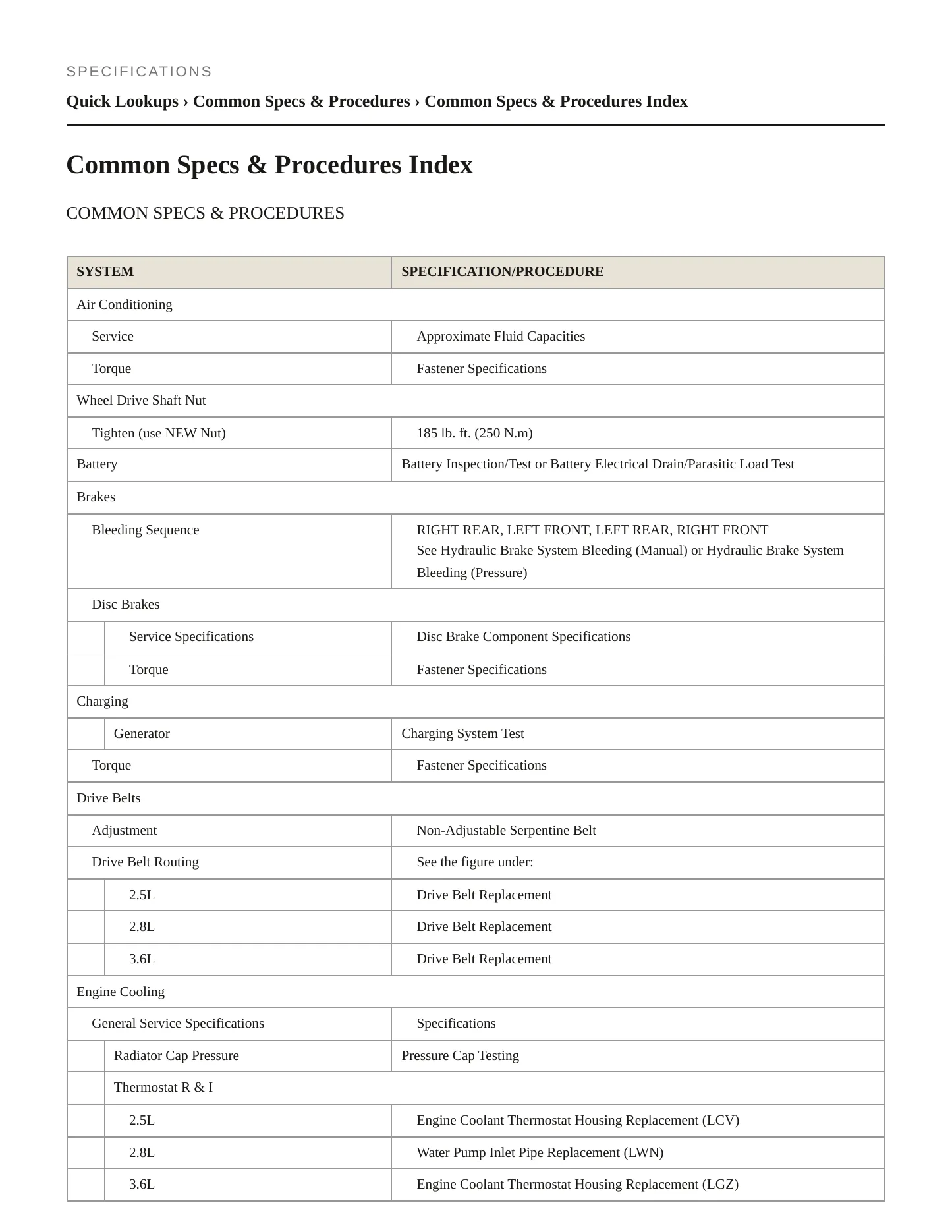 2022 GMC Canyon service manual page 2