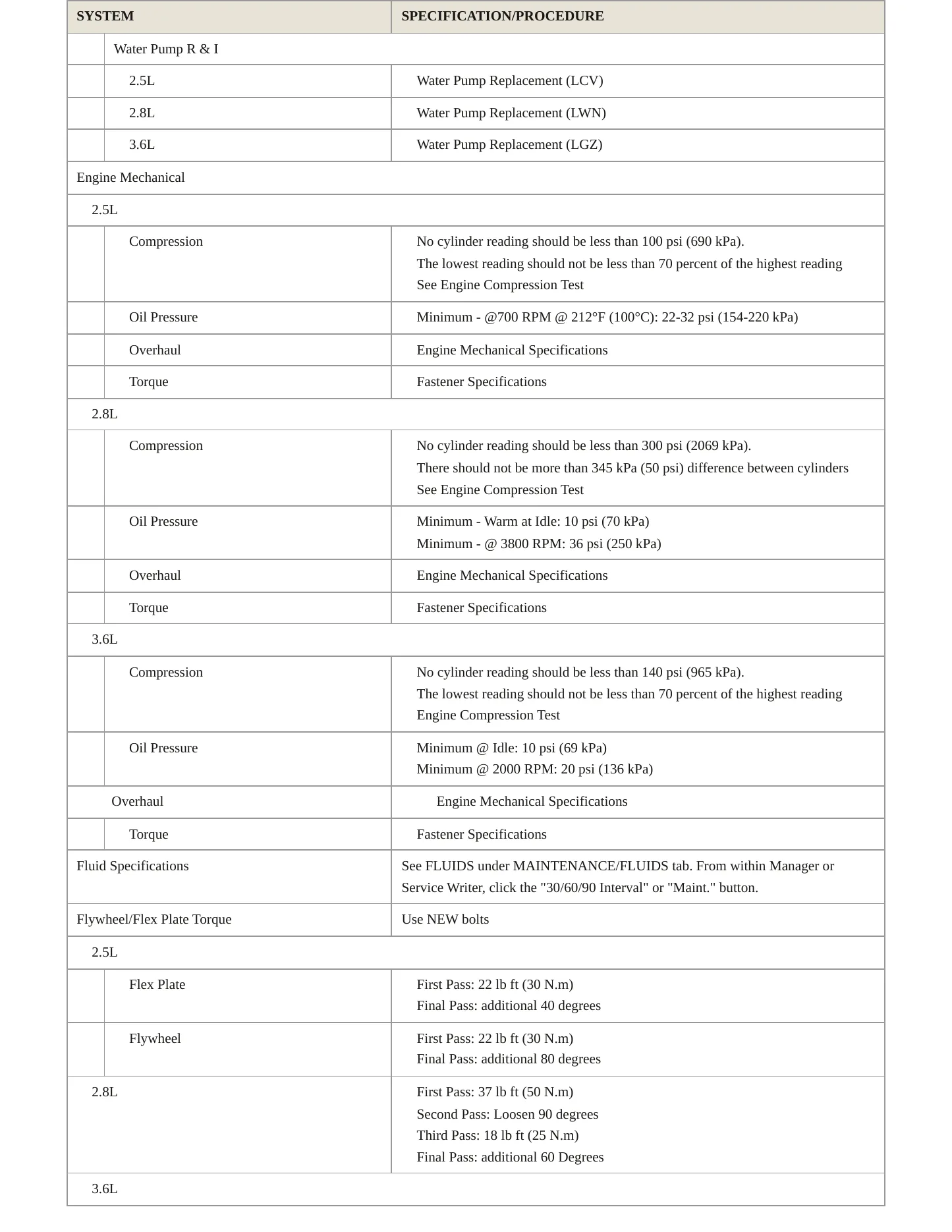 2022 GMC Canyon service manual page 3