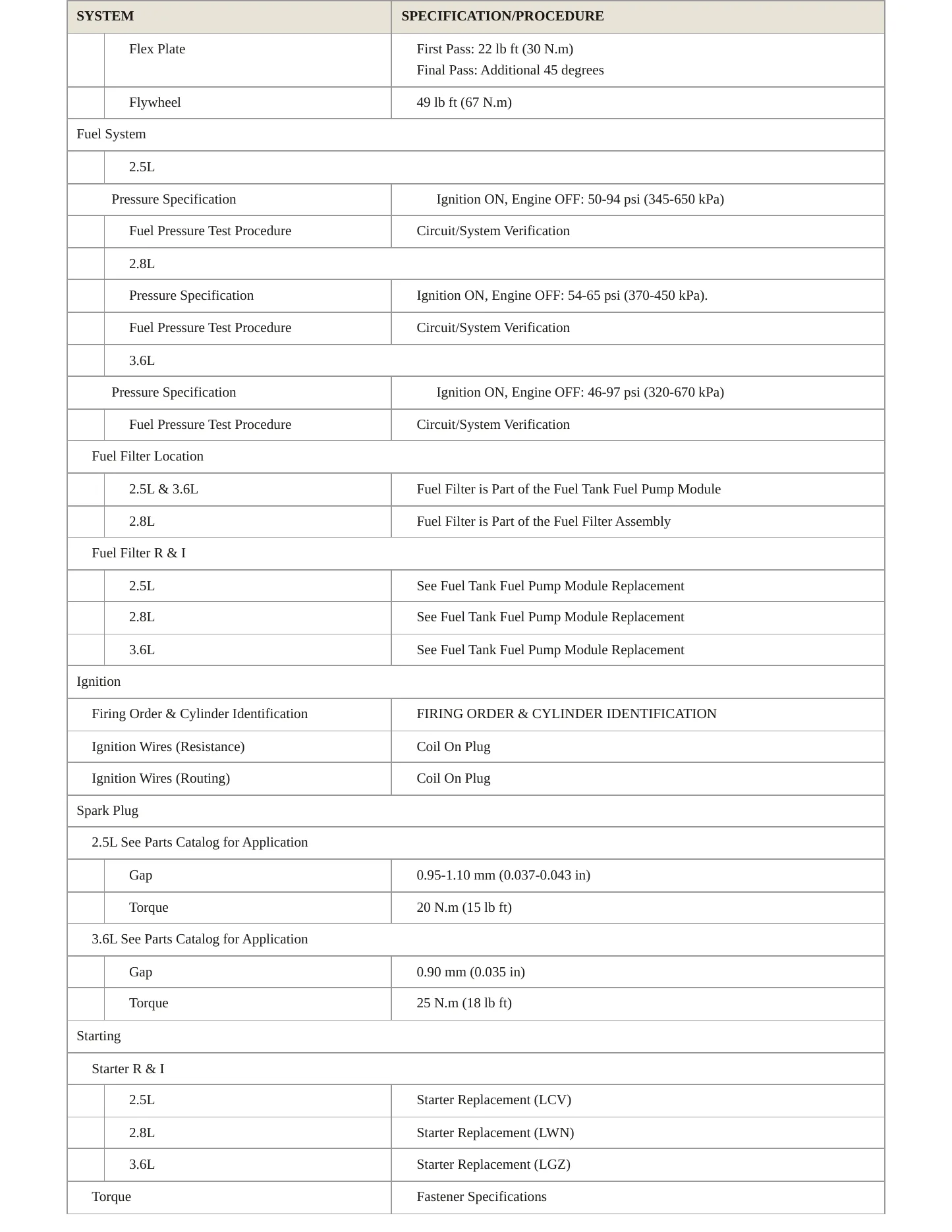 2022 GMC Canyon service manual page 4