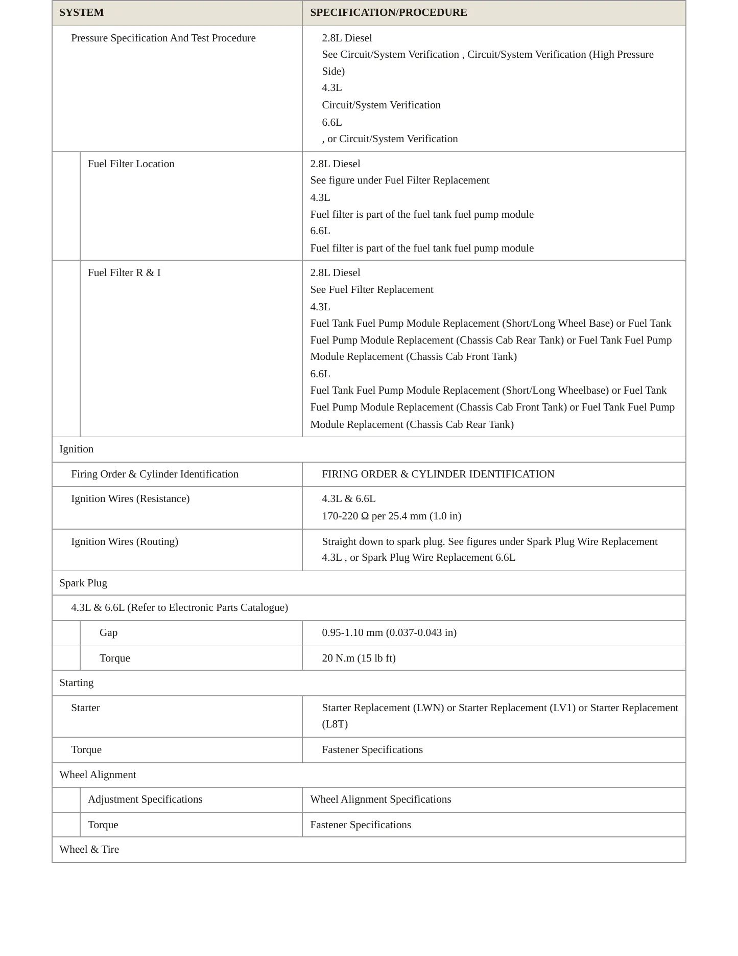 2022 GMC Savana 3500 Service and Repair Manual preview page 4