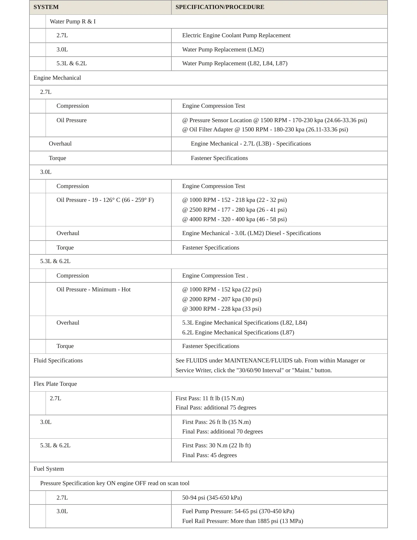 2022 GMC Sierra 1500 Limited Service and Repair Manual preview page 3