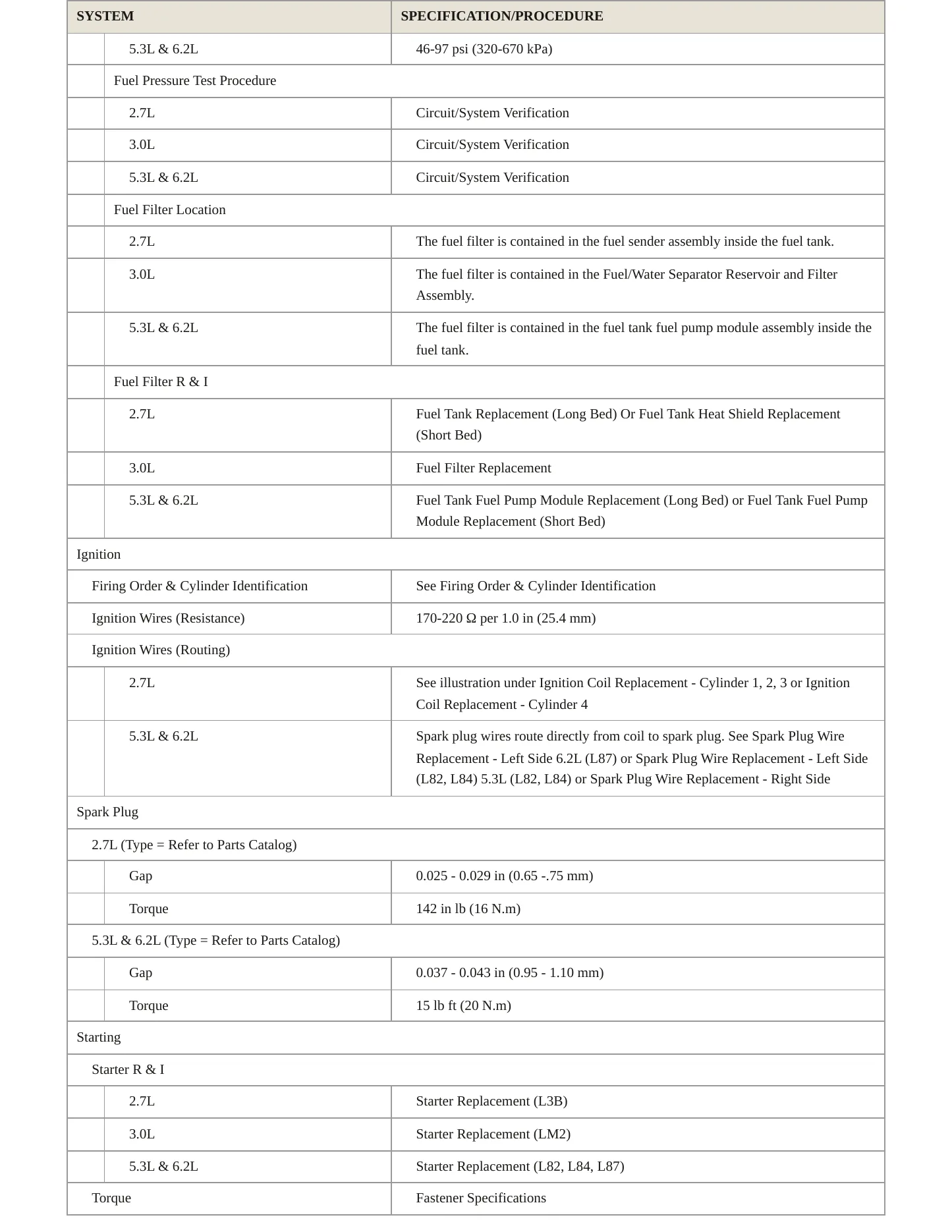 2022 GMC Sierra 1500 Limited Service and Repair Manual preview page 4
