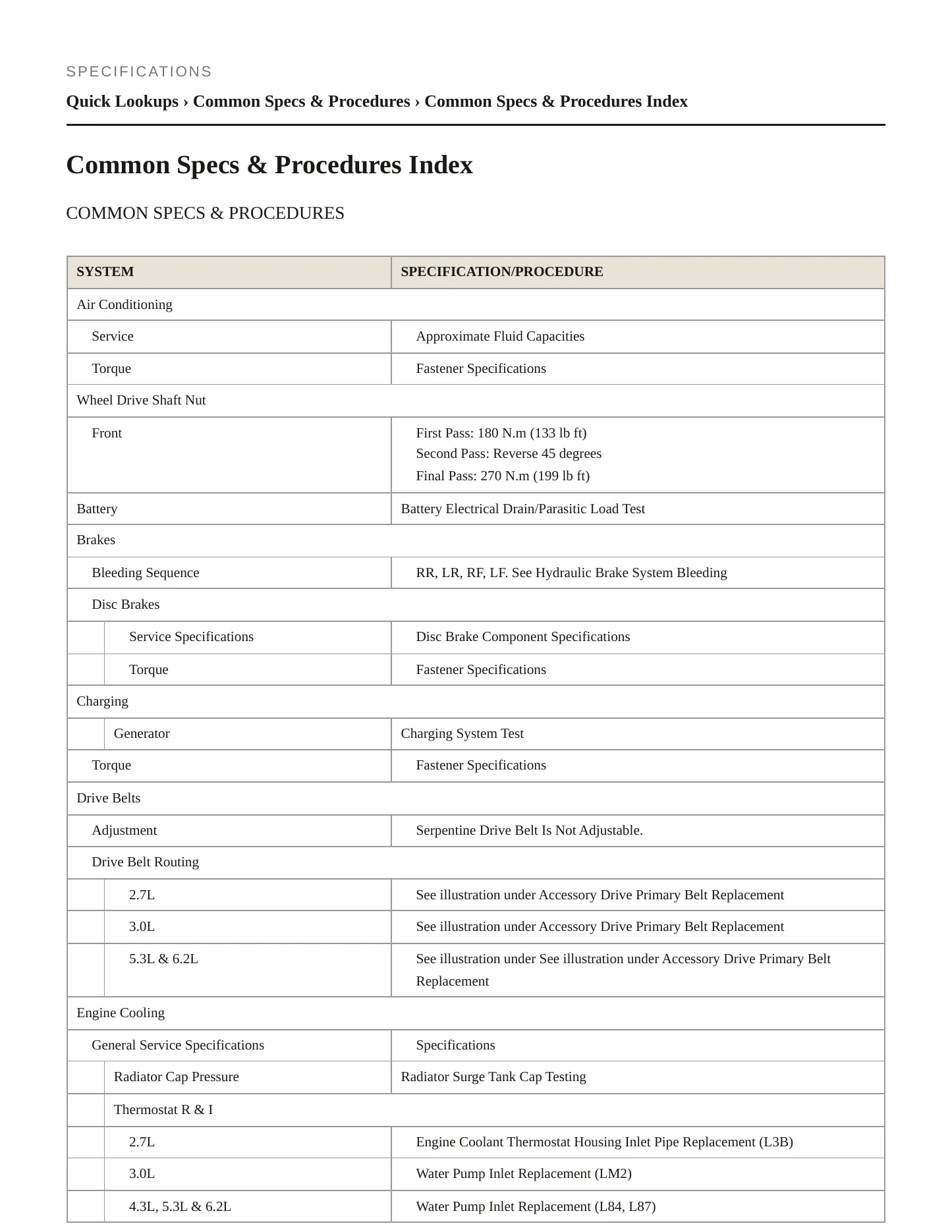 2022 GMC Sierra 1500 service manual page 2